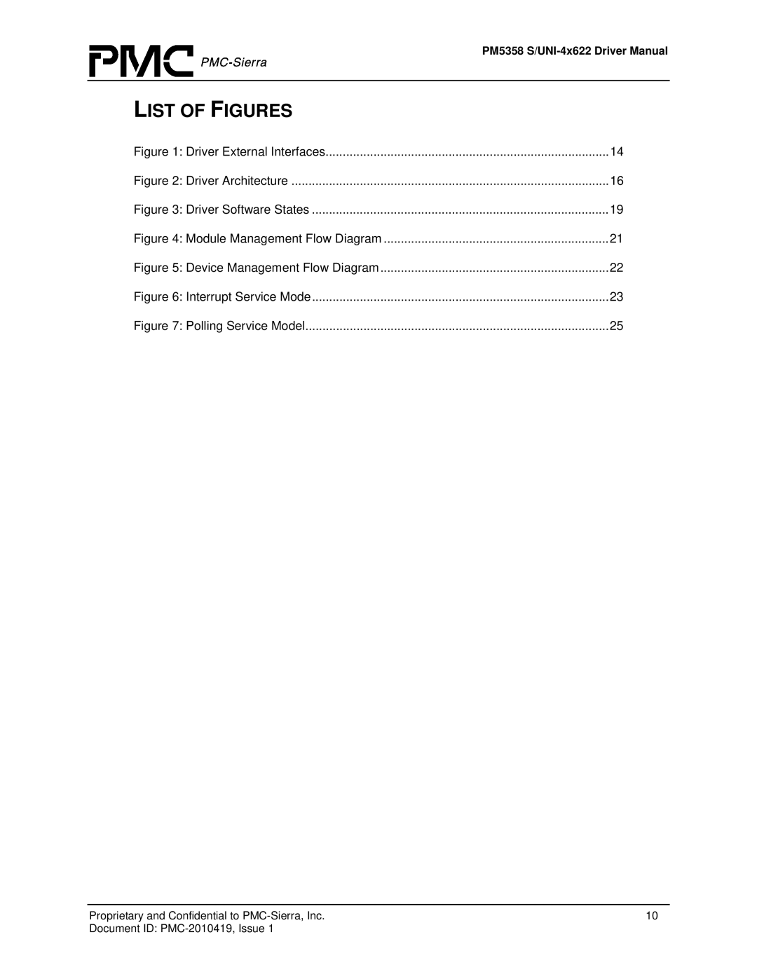 PMC-Sierra PM5358 S/UNI 4x622 manual List of Figures 