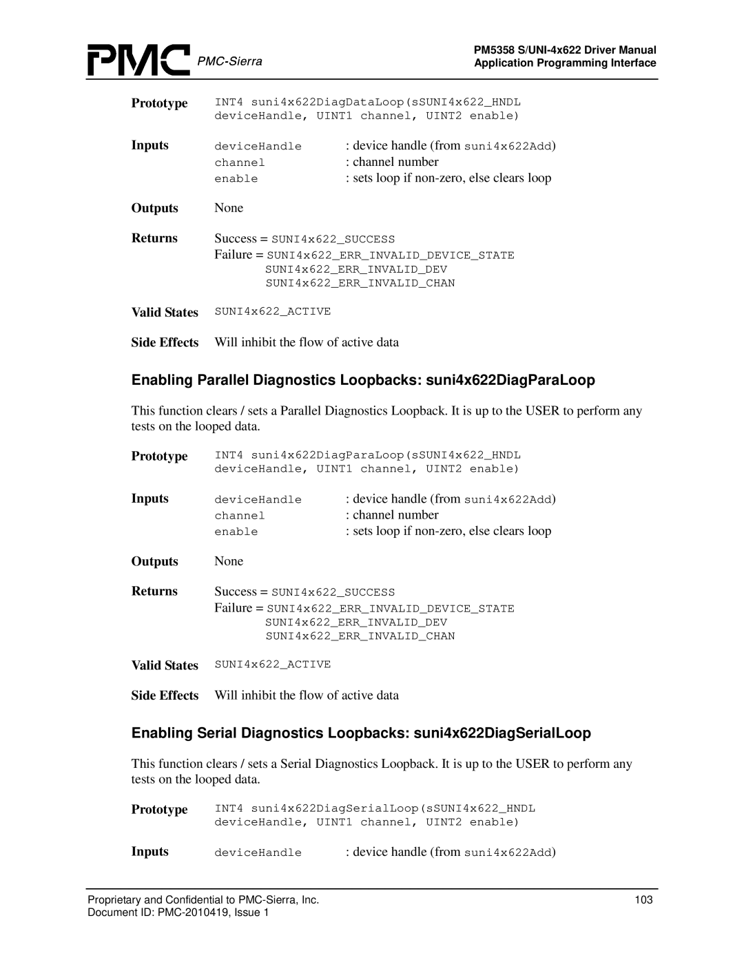 PMC-Sierra PM5358 S/UNI 4x622 manual INT4 suni4x622DiagSerialLoopsSUNI4x622HNDL 