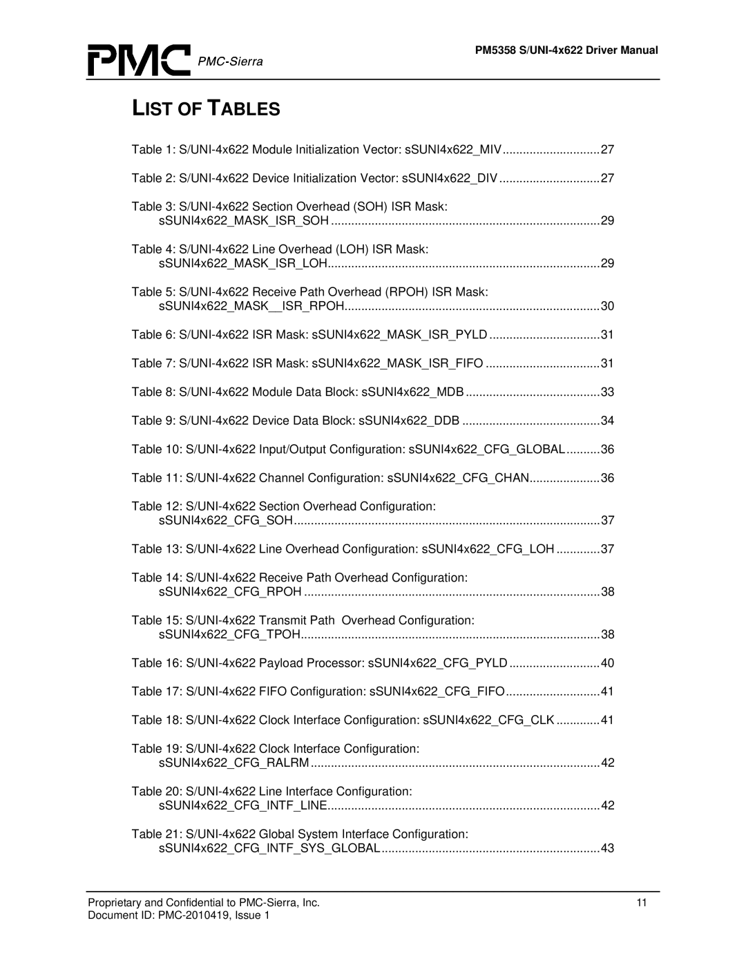 PMC-Sierra PM5358 S/UNI 4x622 manual List of Tables 