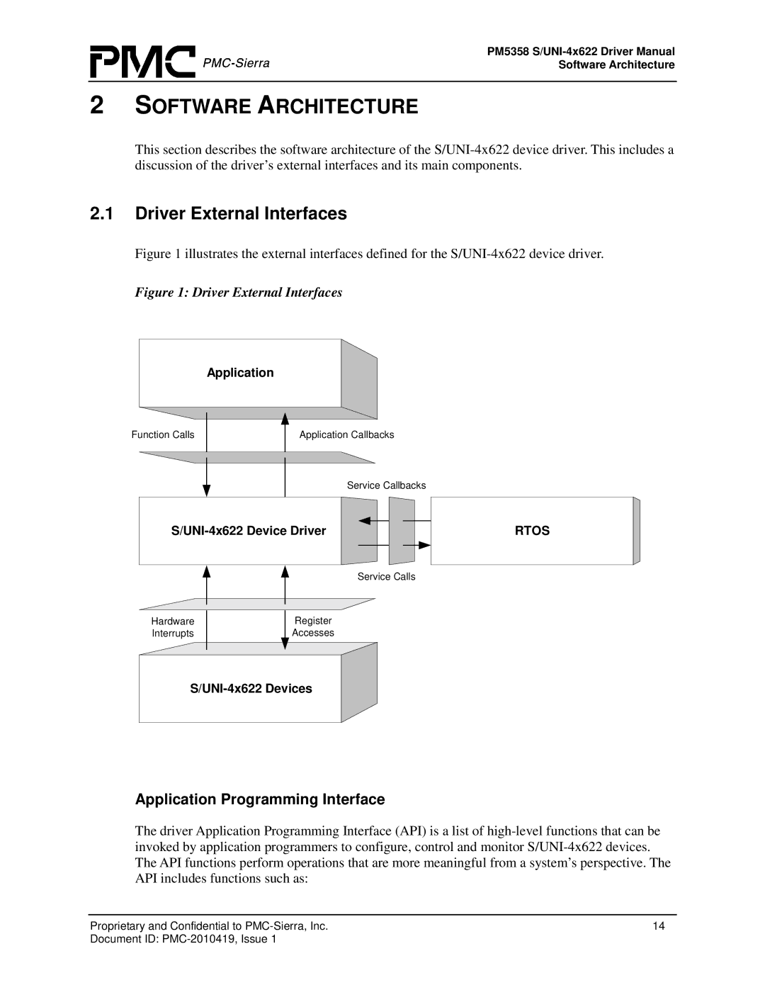 PMC-Sierra PM5358 S/UNI 4x622 manual Driver External Interfaces, Application Programming Interface 