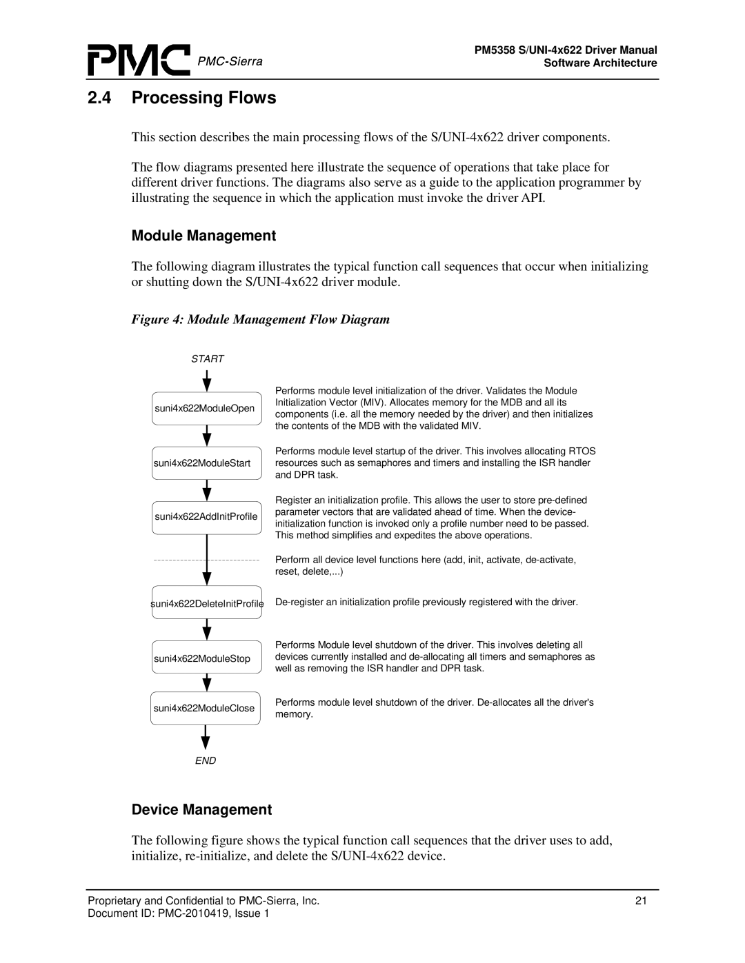 PMC-Sierra PM5358 S/UNI 4x622 manual Processing Flows, Module Management, Device Management 