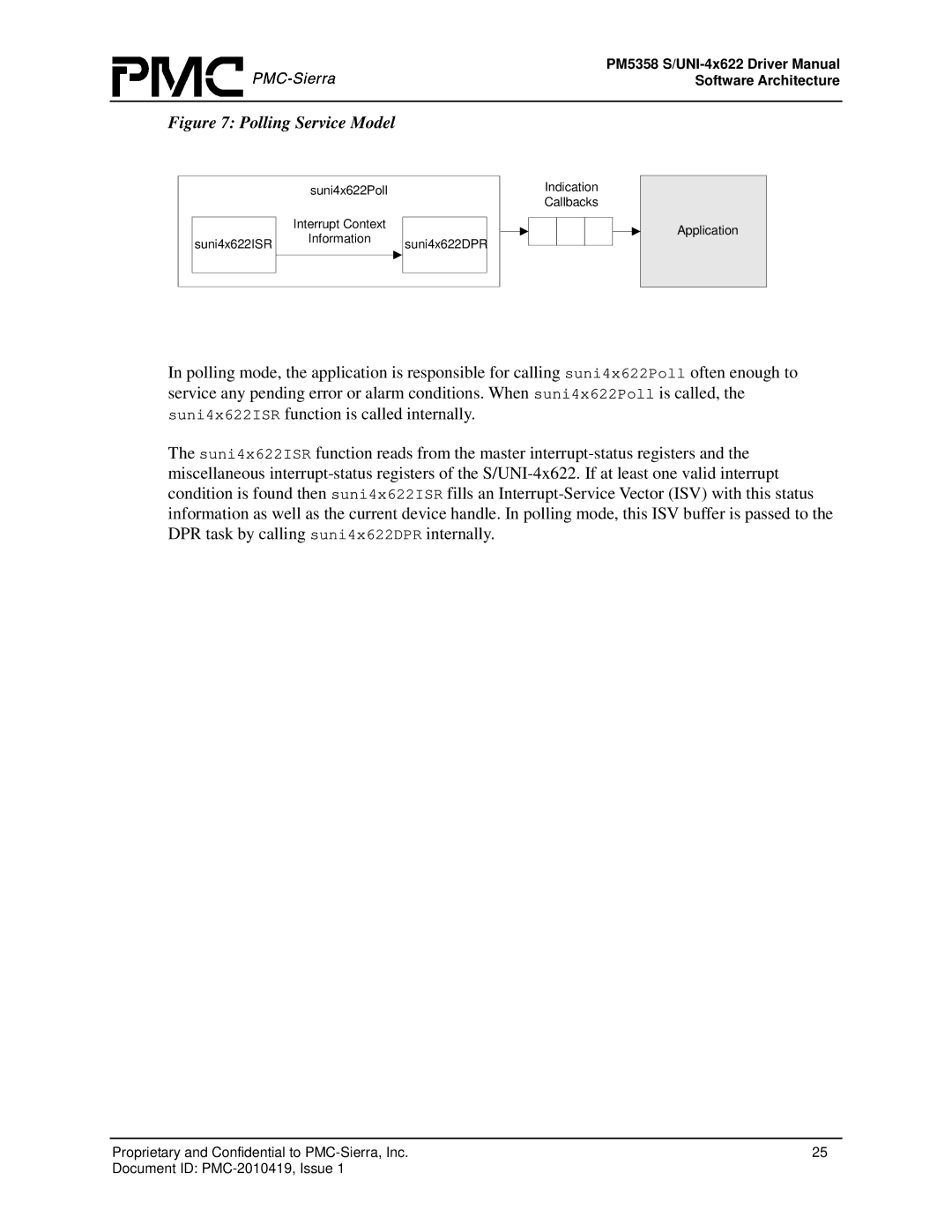 PMC-Sierra PM5358 S/UNI 4x622 manual Polling Service Model 