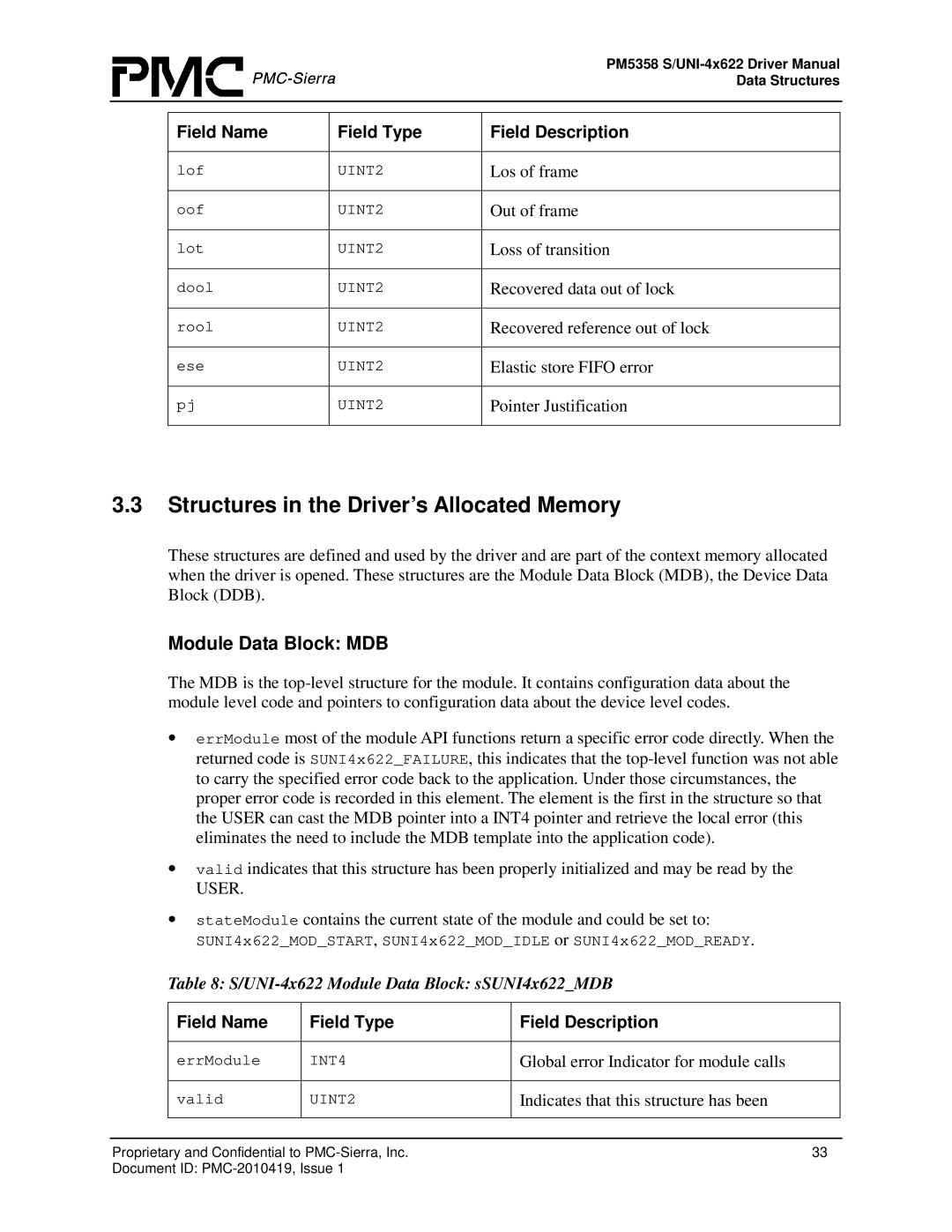 PMC-Sierra PM5358 S/UNI 4x622 manual Structures in the Driver’s Allocated Memory, Module Data Block MDB 