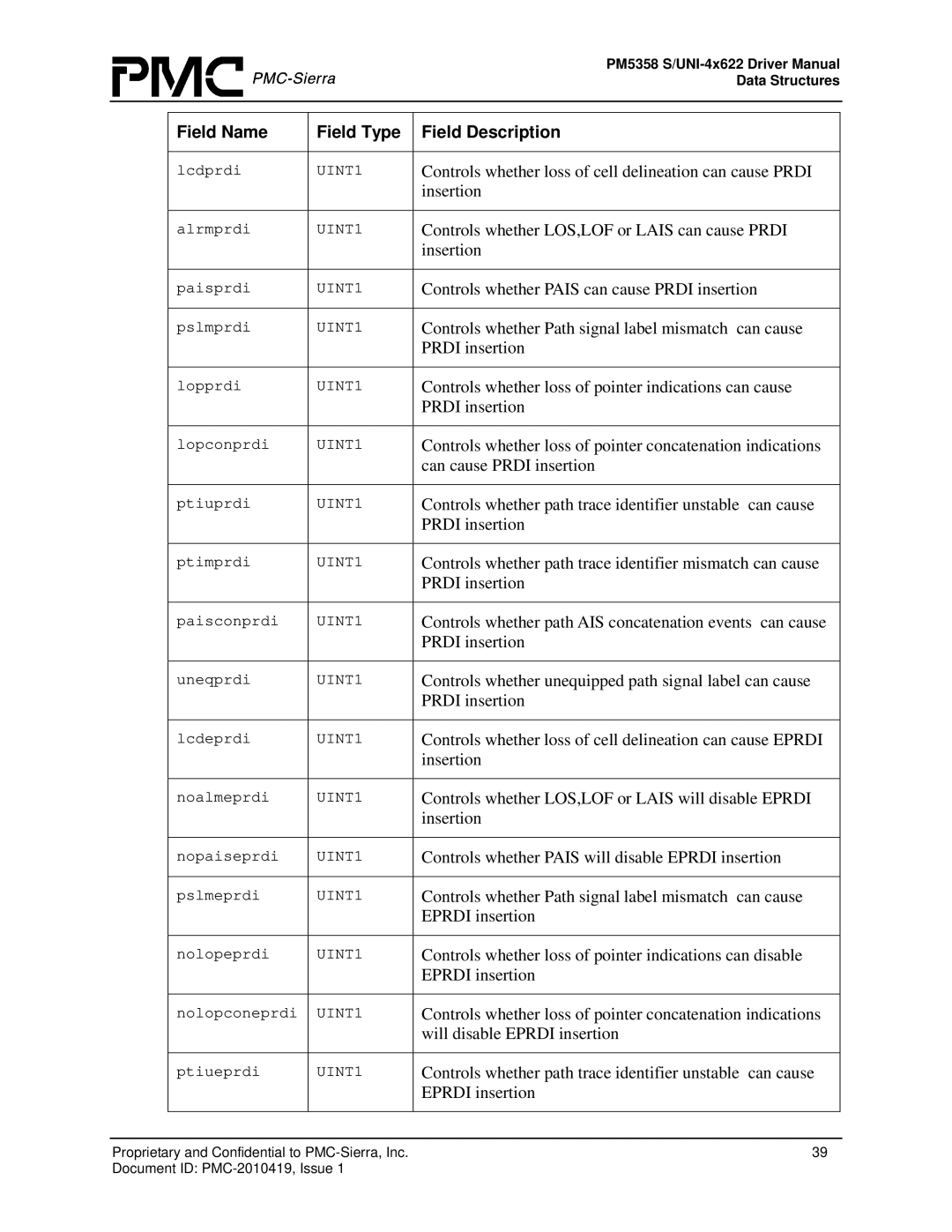 PMC-Sierra PM5358 S/UNI 4x622 manual Controls whether loss of cell delineation can cause Prdi, Insertion, Prdi insertion 