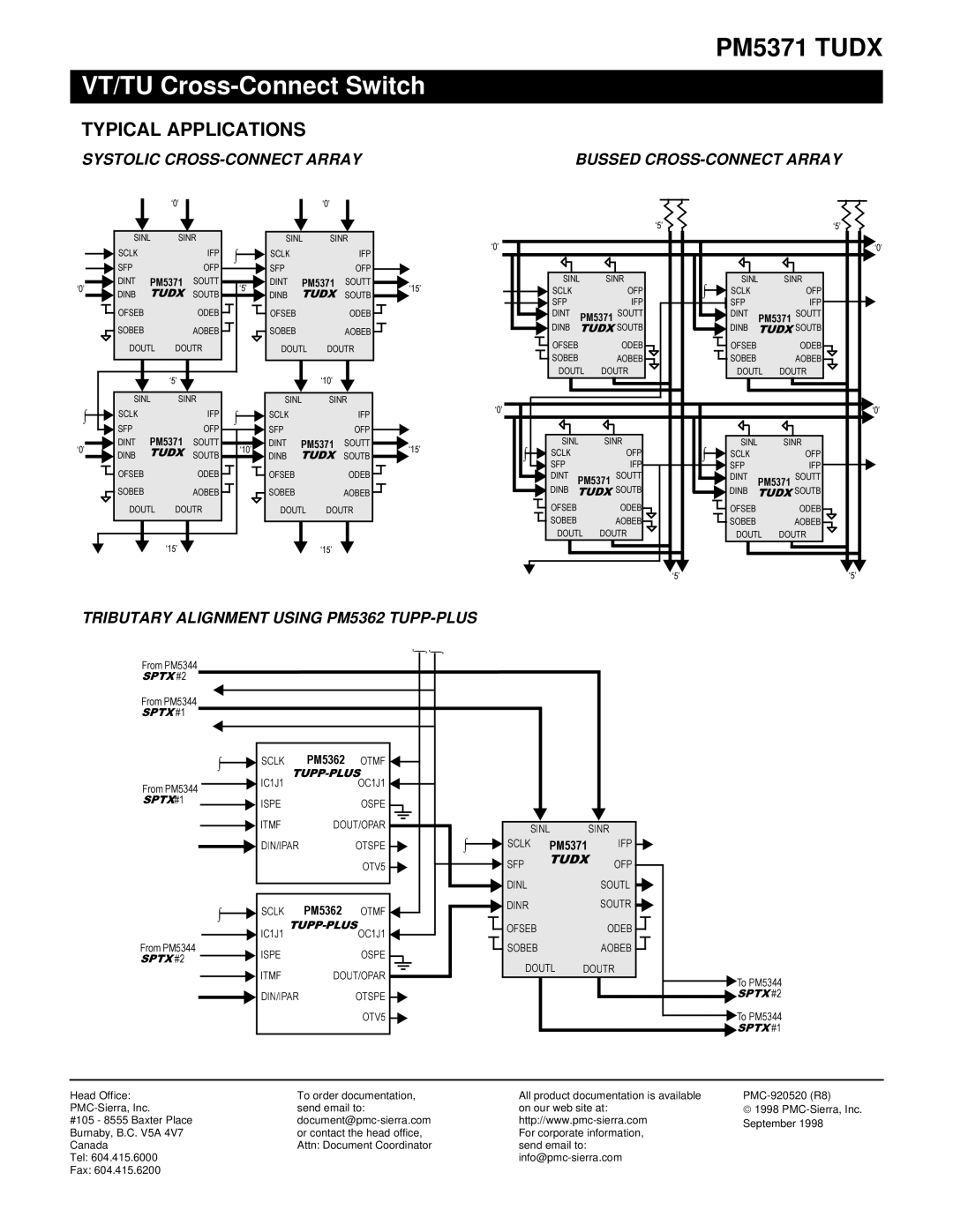 PMC-Sierra manual PM5371 Tudx, Typical Applications 