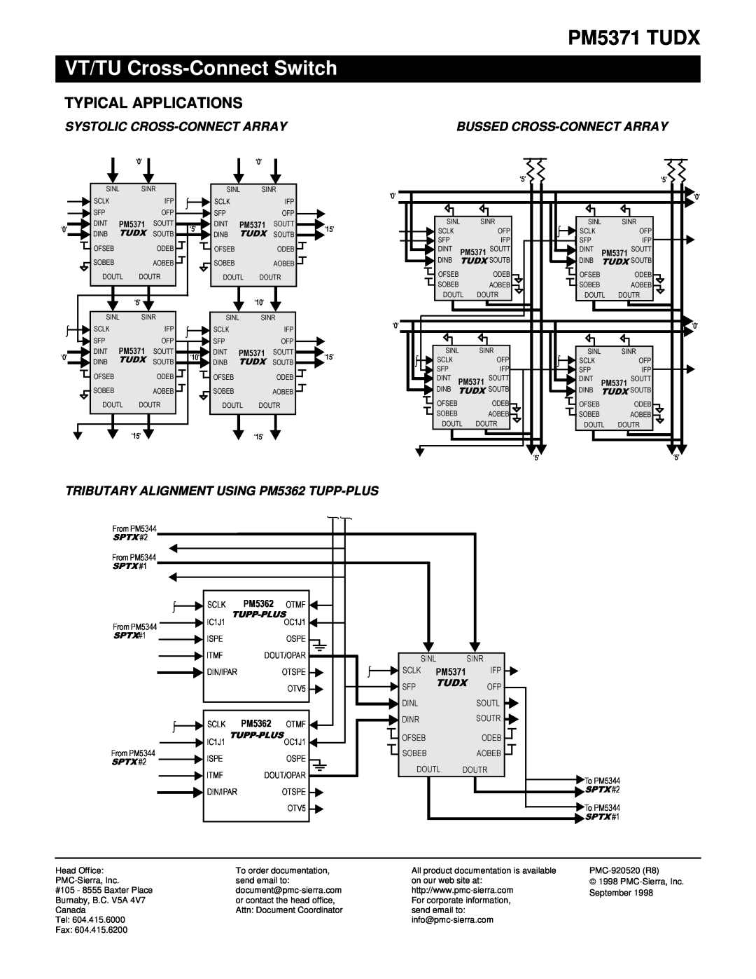 PMC-Sierra manual Typical Applications, PM5371 TUDX, VT/TU Cross-Connect Switch, Systolic Cross-Connect Array 