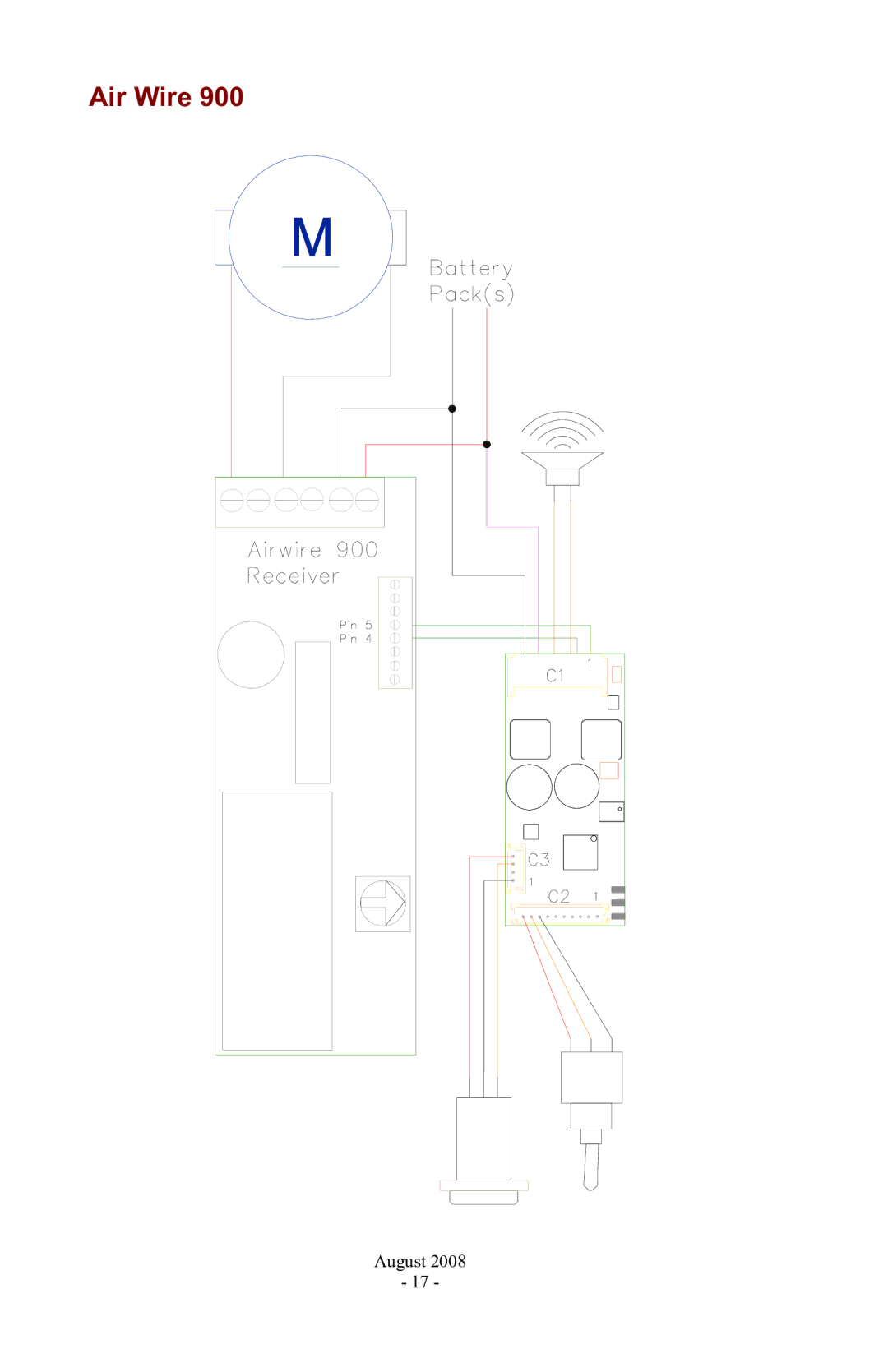 PMI - Phoenix P5 manual Air Wire 