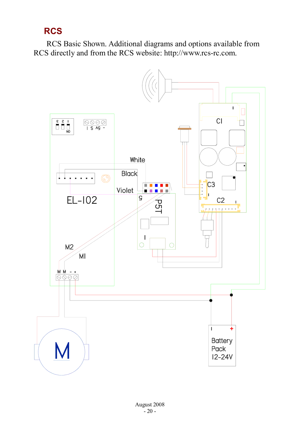 PMI - Phoenix P5 manual Rcs 