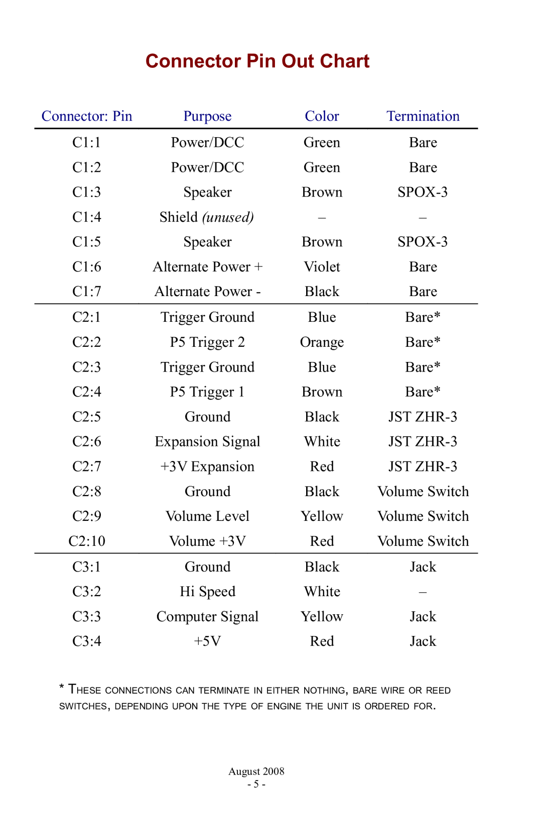 PMI - Phoenix P5 manual Connector Pin Out Chart, C34 +5V 