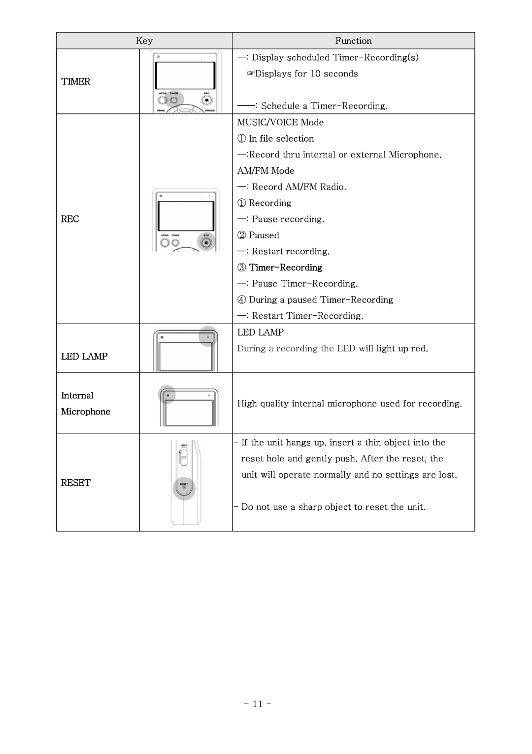 PoGo Products AM/FM Radio Recorder/Voice Recorder/MP3WMA Player manual Function 