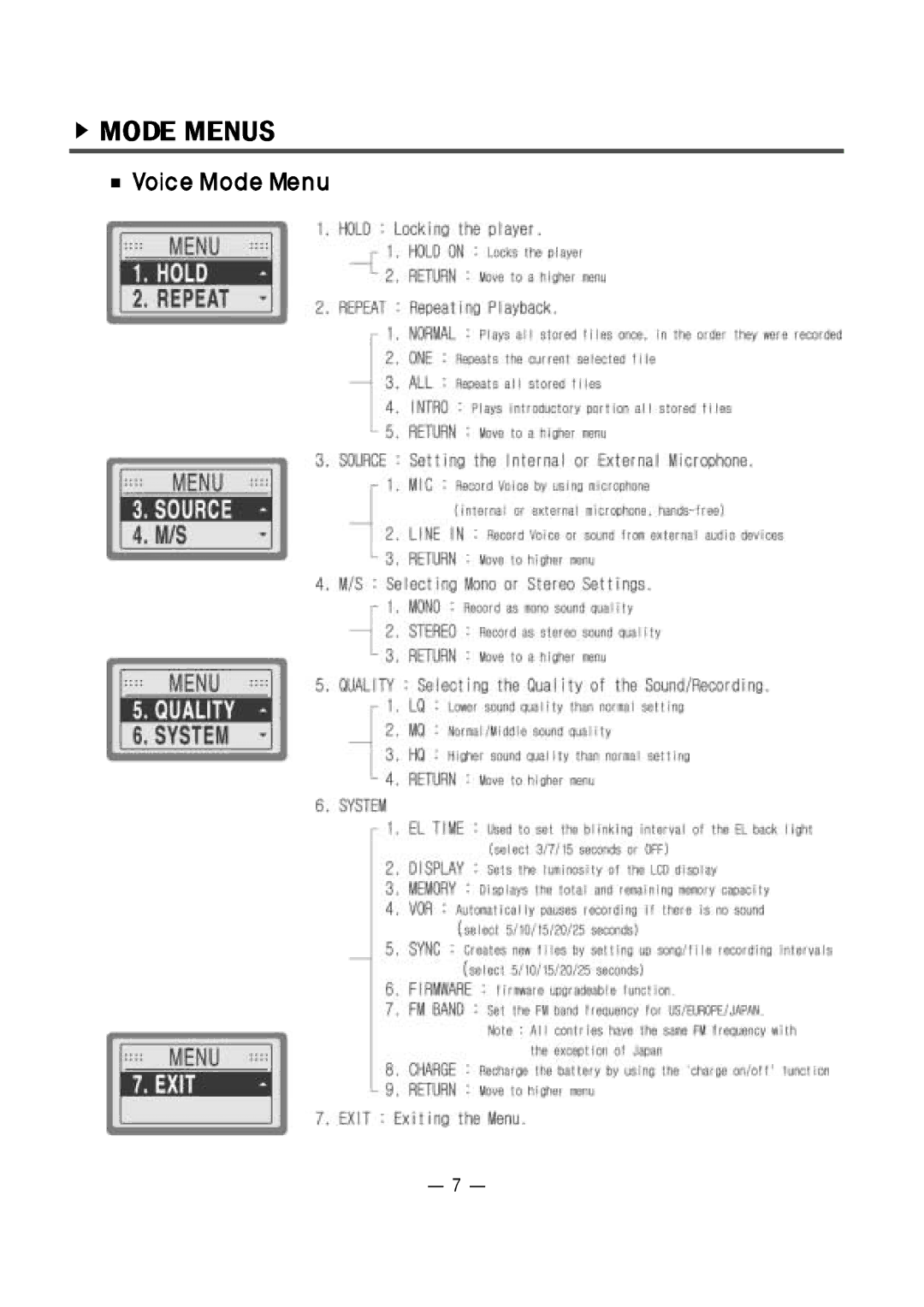 PoGo Products EVR-100 manual 