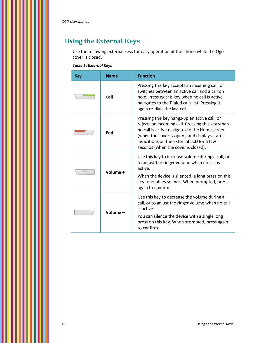 PoGo Products OGO user manual Using the External Keys 