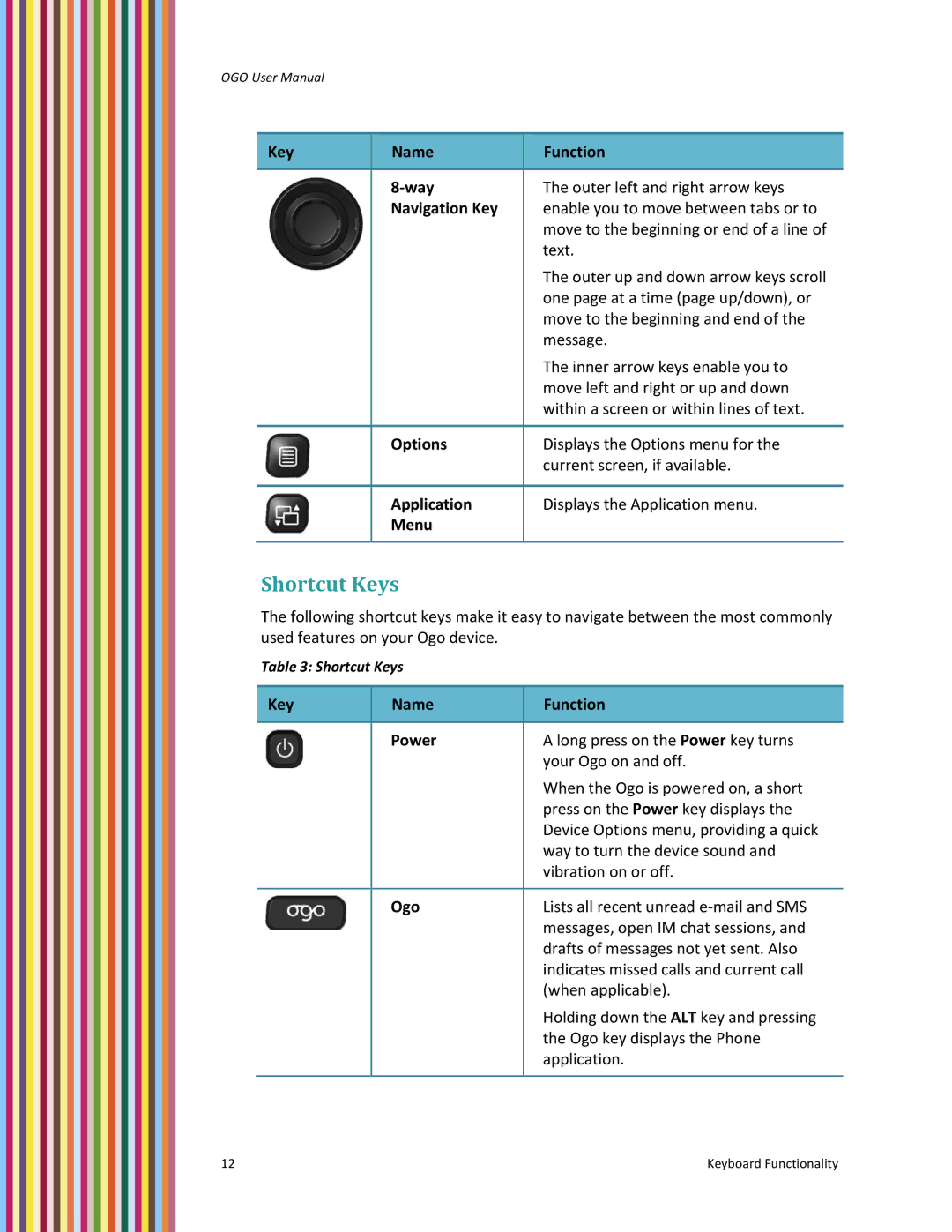 PoGo Products OGO user manual Shortcut Keys 