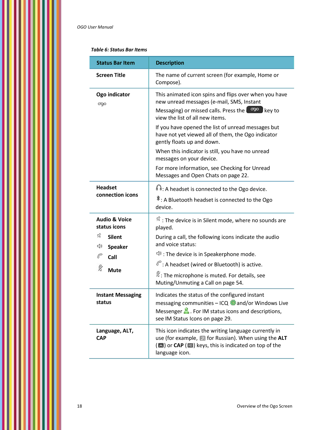 PoGo Products OGO Status Bar Item Description Screen Title, Ogo indicator, Headset, Connection icons, Audio & Voice, Mute 