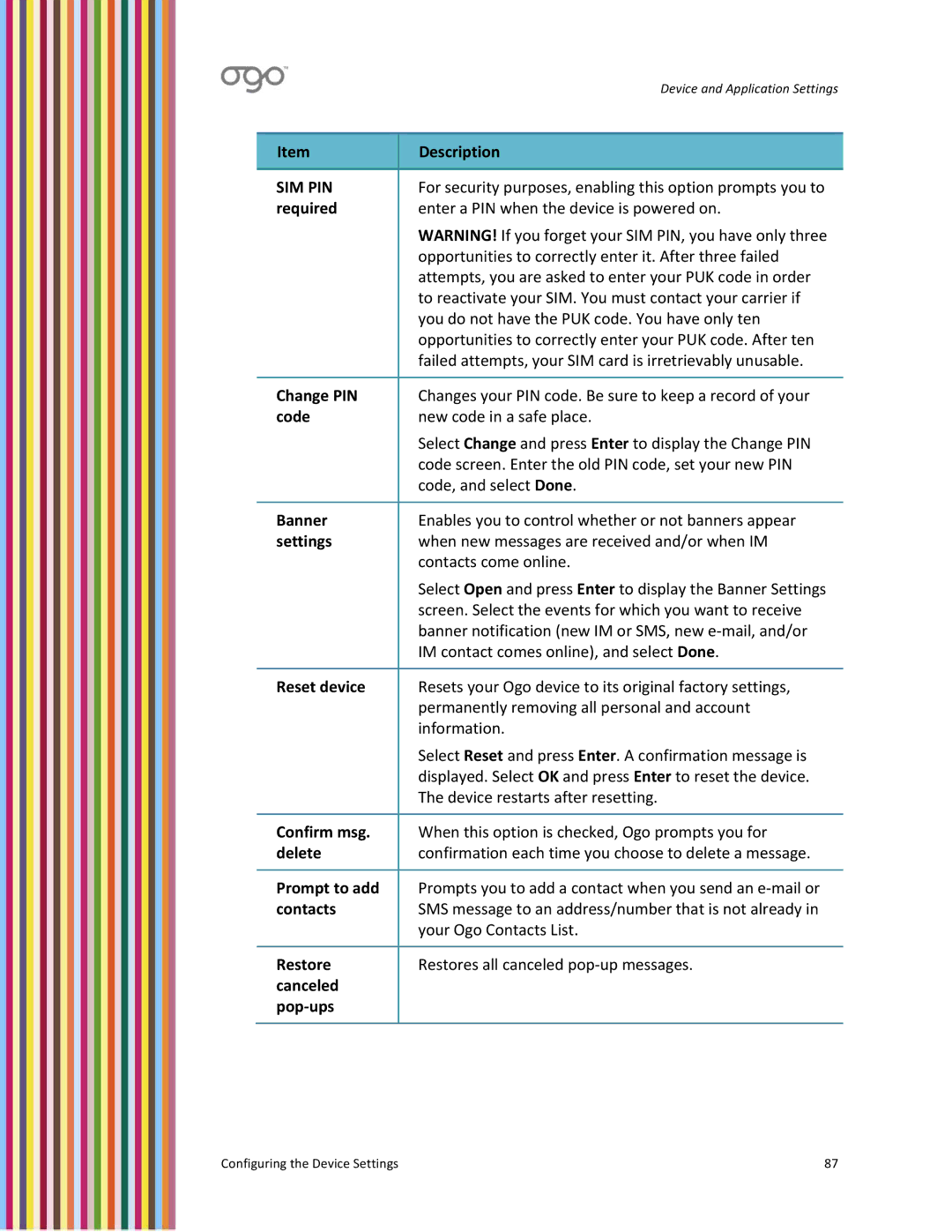 PoGo Products OGO user manual Required, Change PIN, Code, Banner, Reset device, Confirm msg, Delete, Prompt to add, Restore 