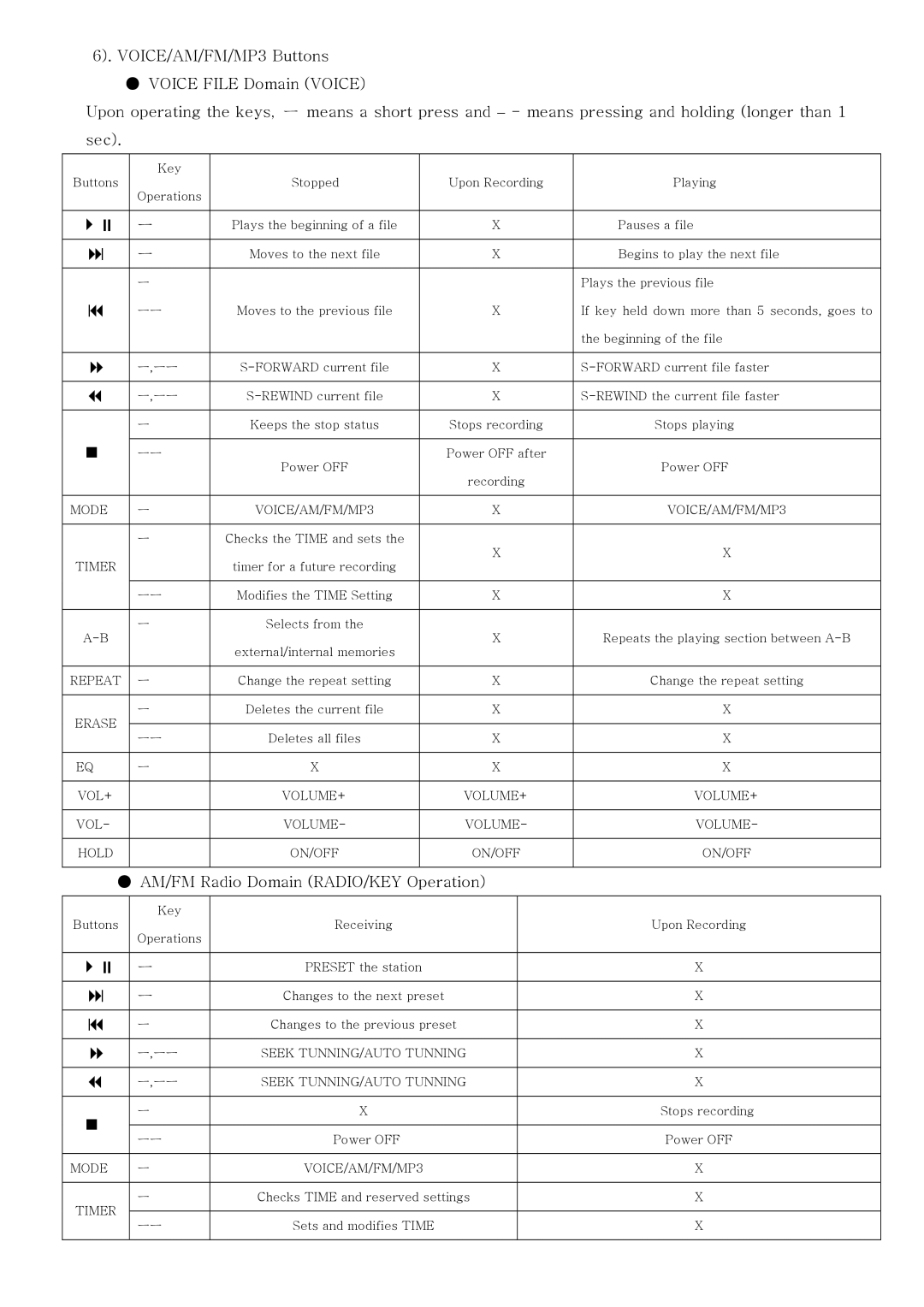 PoGo Products Radio YourWay user manual AM/FM Radio Domain RADIO/KEY Operation 