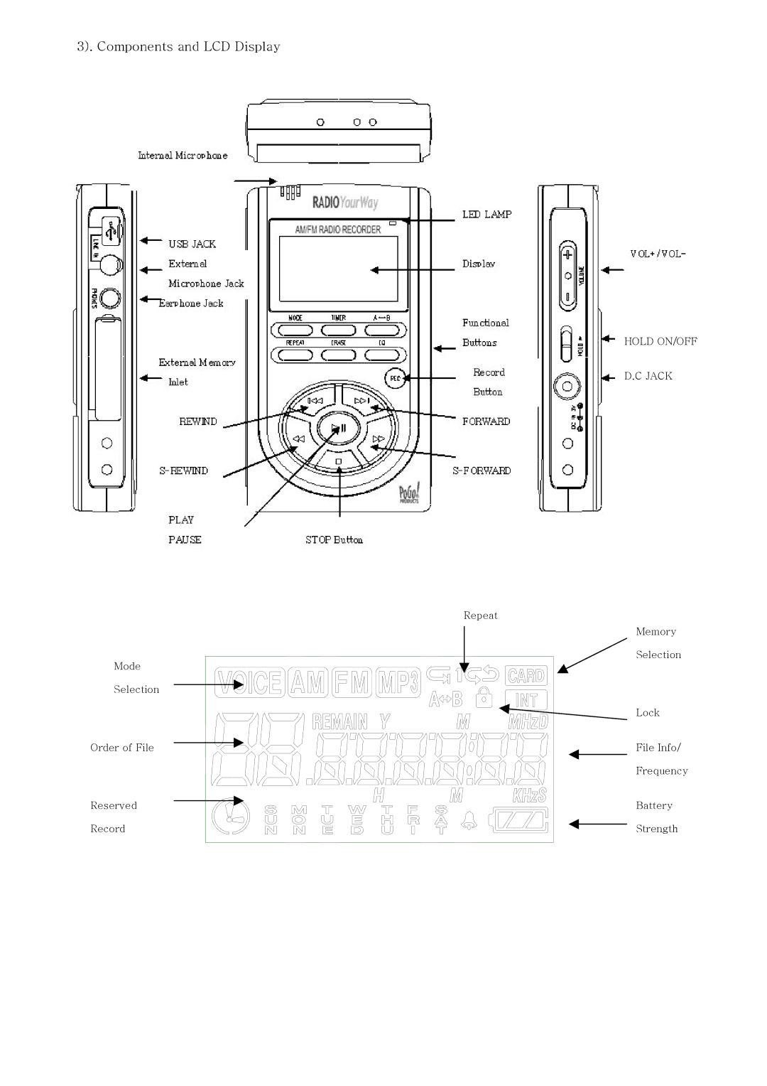 PoGo Products Radio YourWay user manual Hold ON/OFF Jack 