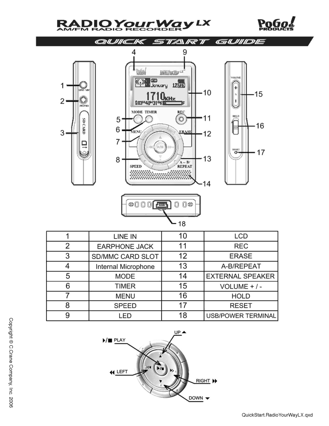 PoGo Products quick start Copyright C.Crane Company, Inc QuickStart.RadioYourWayLX.qxd 