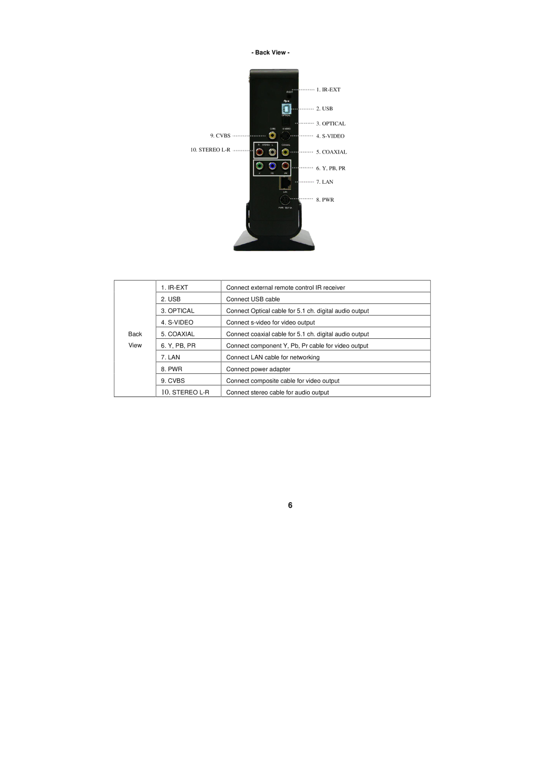 PoGo Products T1 manual Back View, Cvbs Stereo L-R 