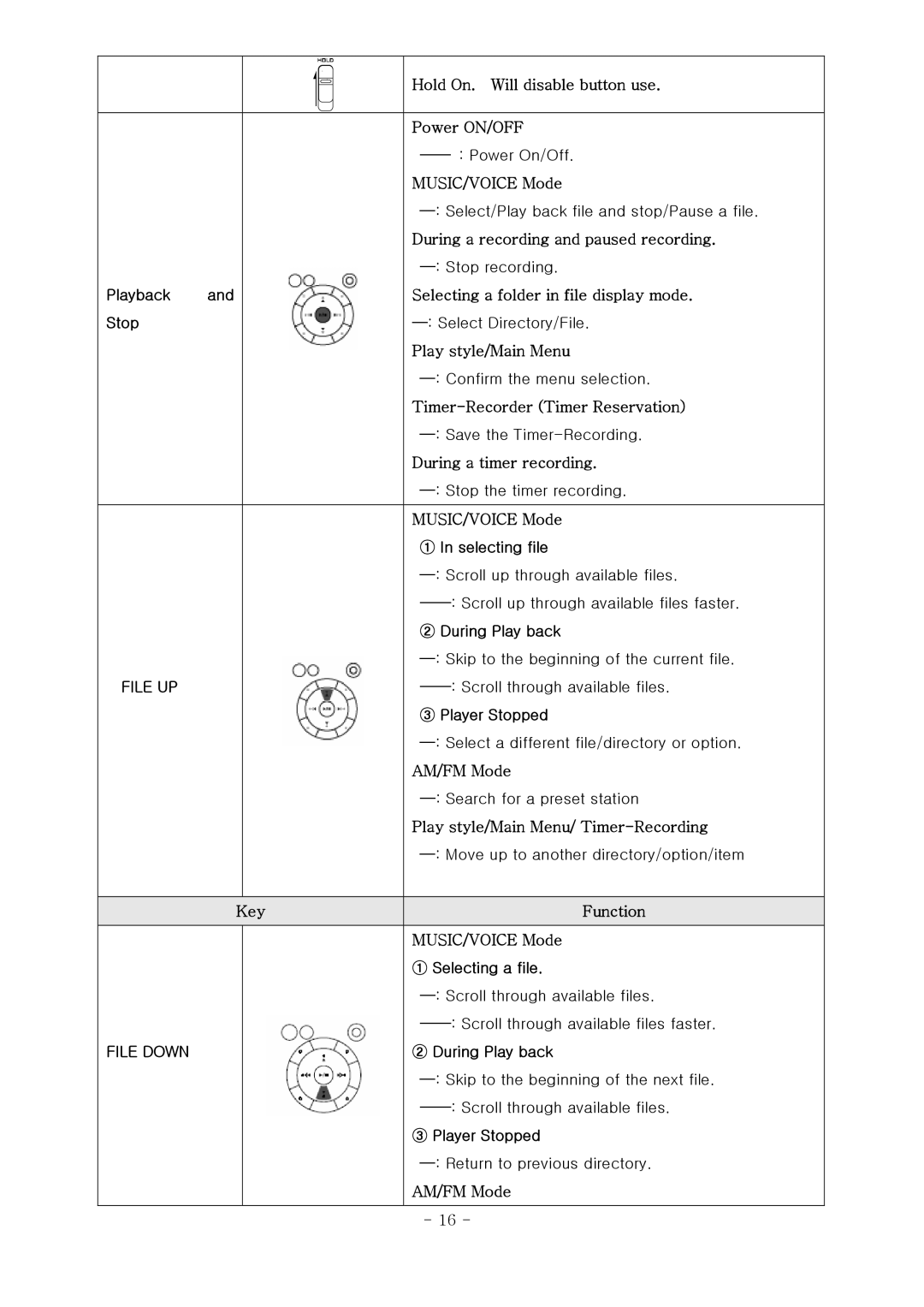 PoGo Products AM/FM Radio Recorder/Voice Recorder/MP3, WMA Player This manual File UP, File Down 