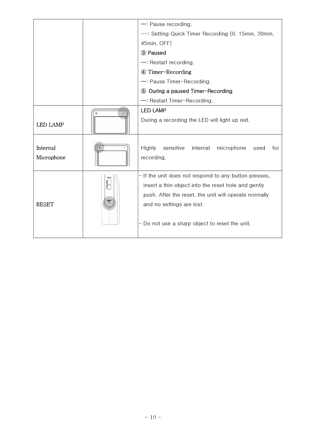 PoGo Products WMA Player This manual, AM/FM Radio Recorder/Voice Recorder/MP3 LED Lamp, Reset 