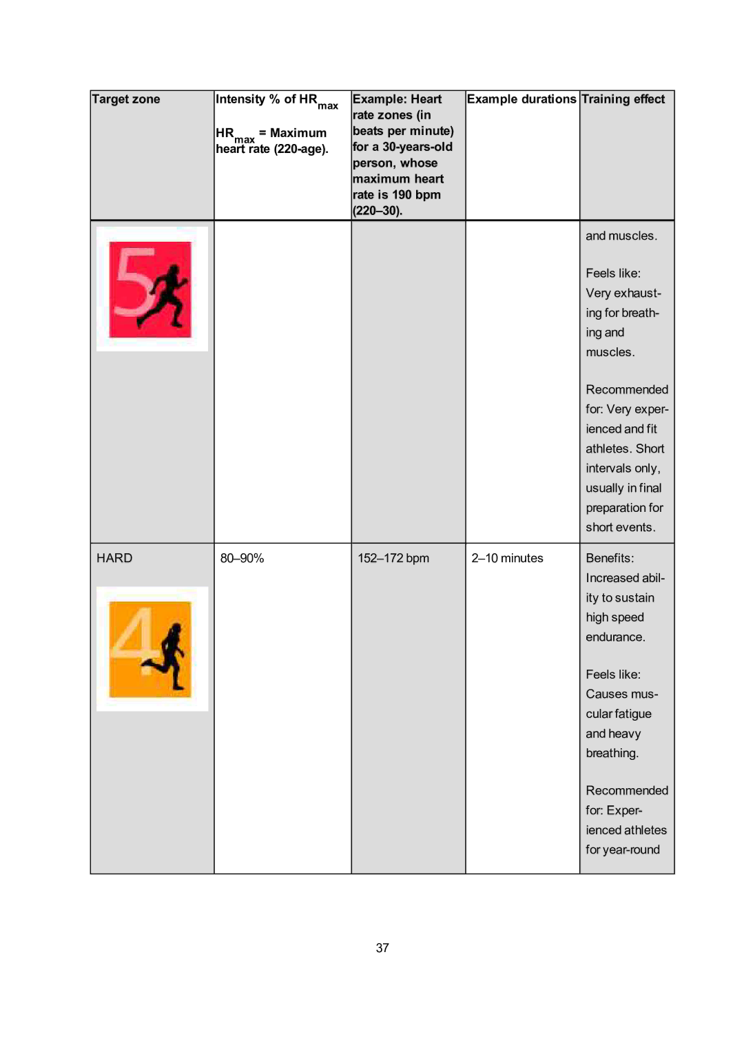 Polar A300 user manual Hard 