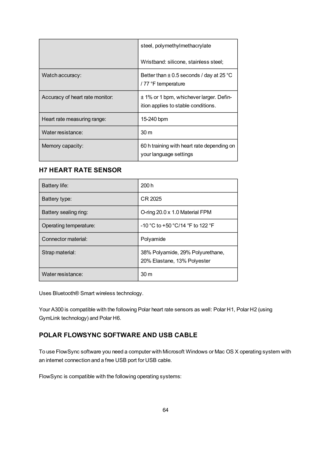 Polar A300 user manual H7 Heart Rate Sensor, Polar Flowsync Software and USB Cable 