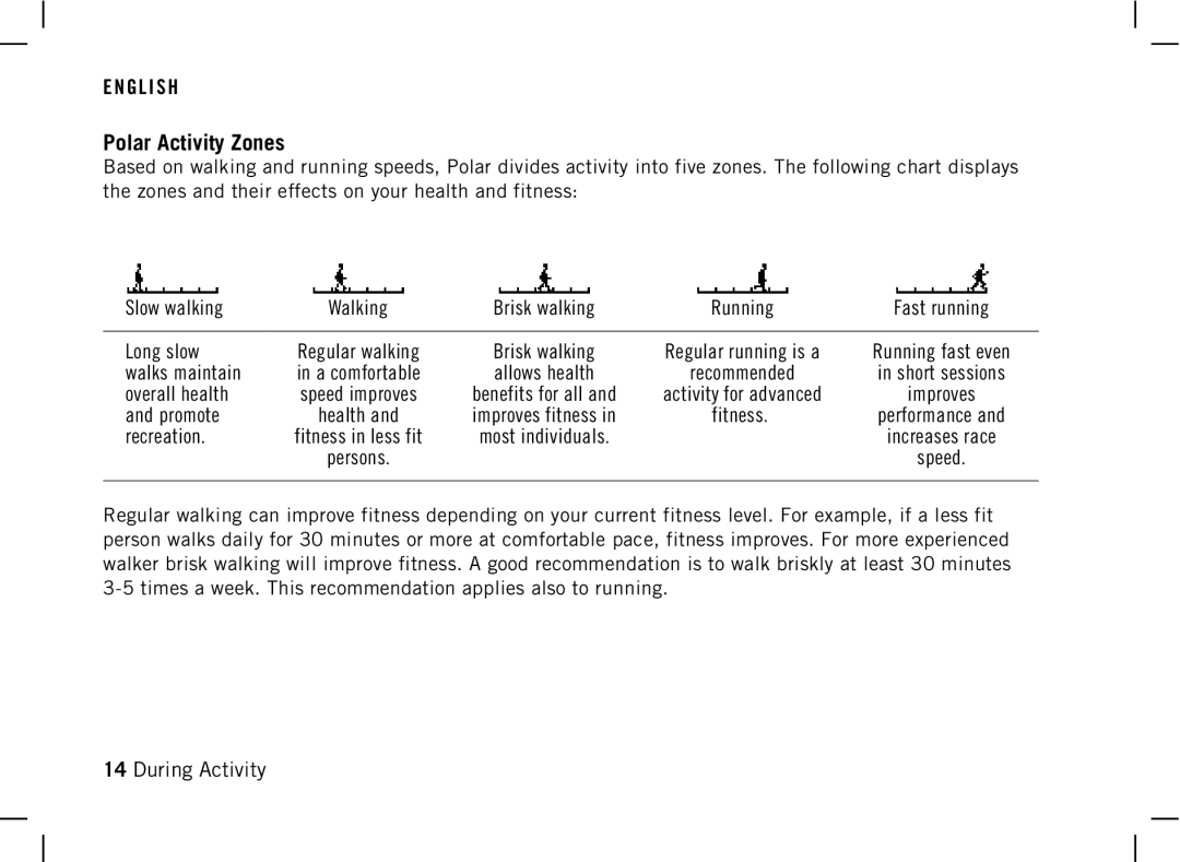 Polar AW200 manual Polar Activity Zones, Recreation 