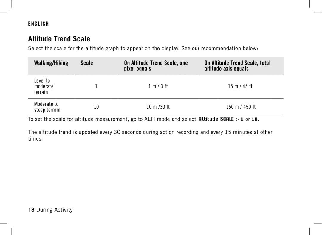 Polar AW200 manual Altitude Trend Scale, Steep terrain 