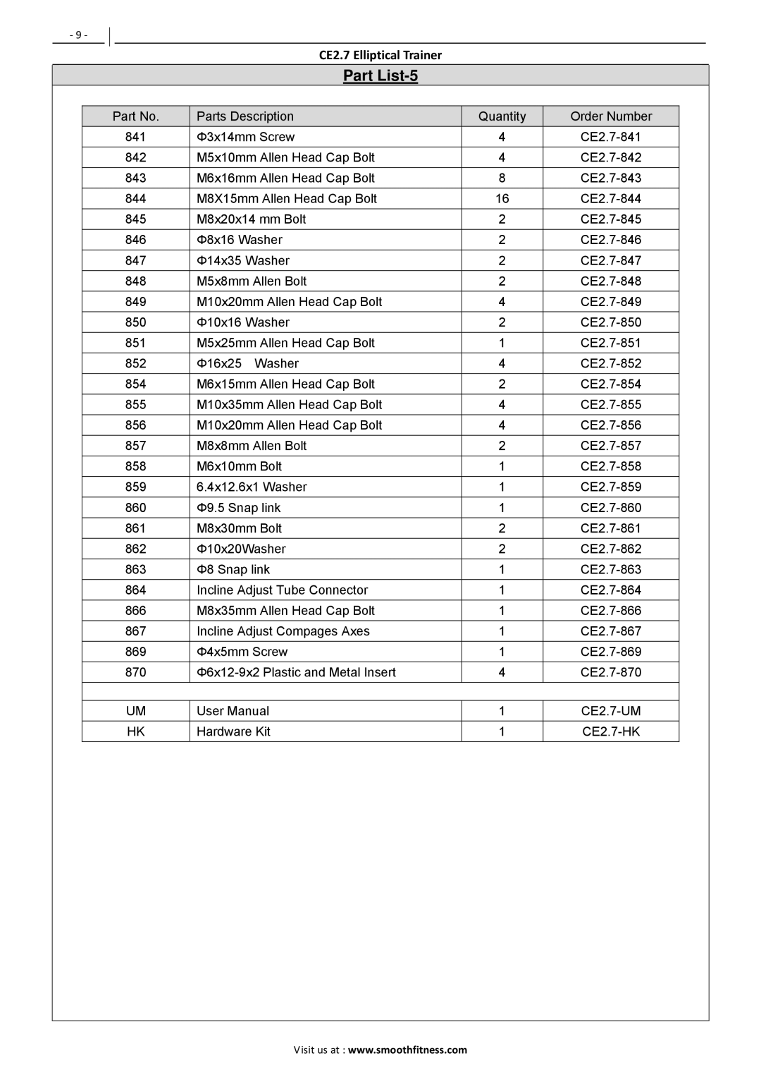 Polar CE2.7 user manual Part List-5 