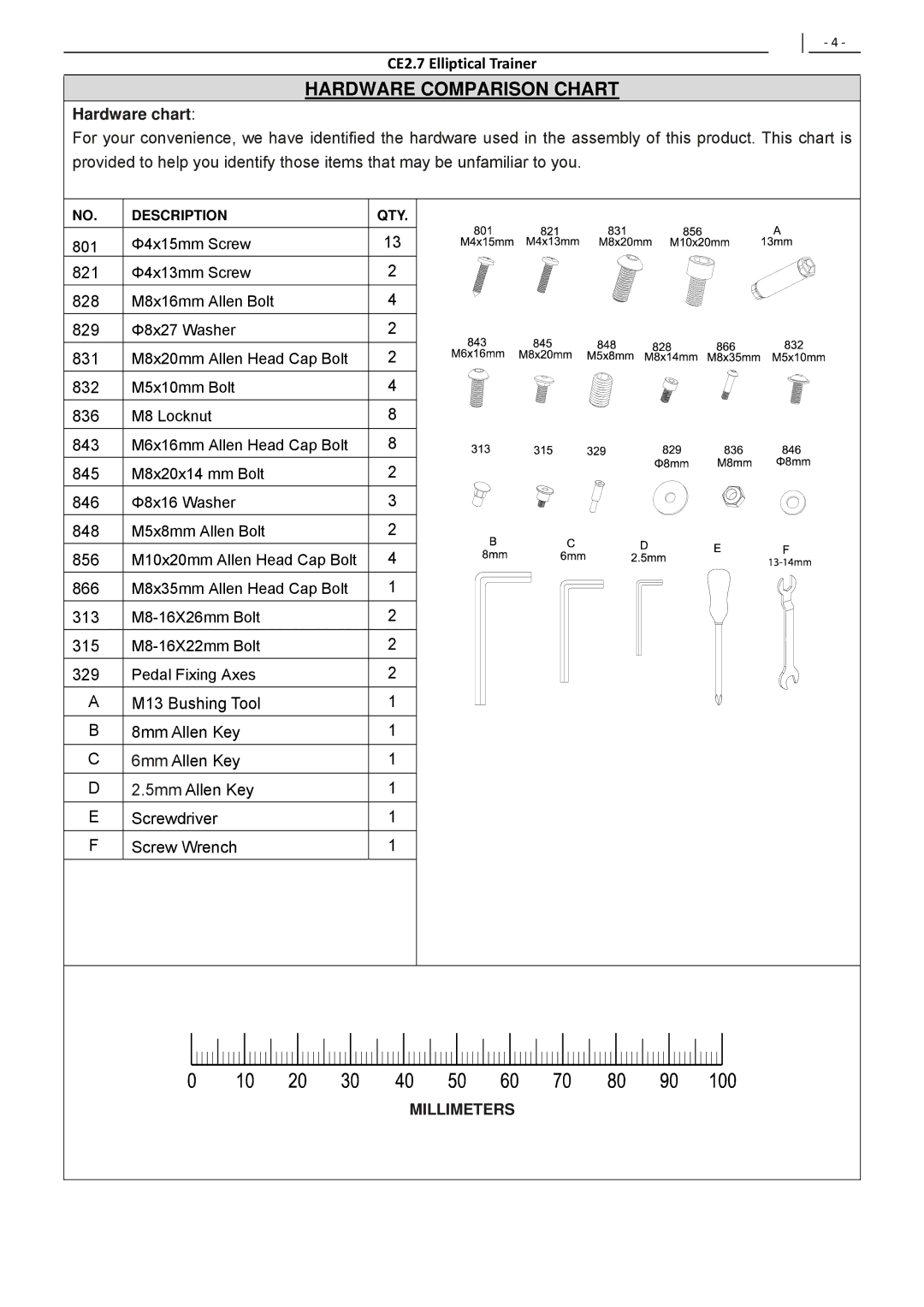 Polar CE2.7 user manual Hardware Comparison Chart, Hardware chart 