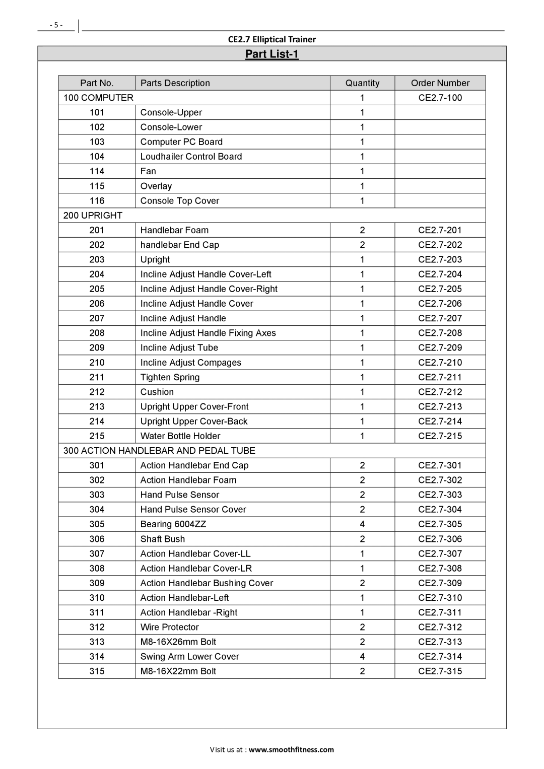 Polar CE2.7 user manual Part List-1 