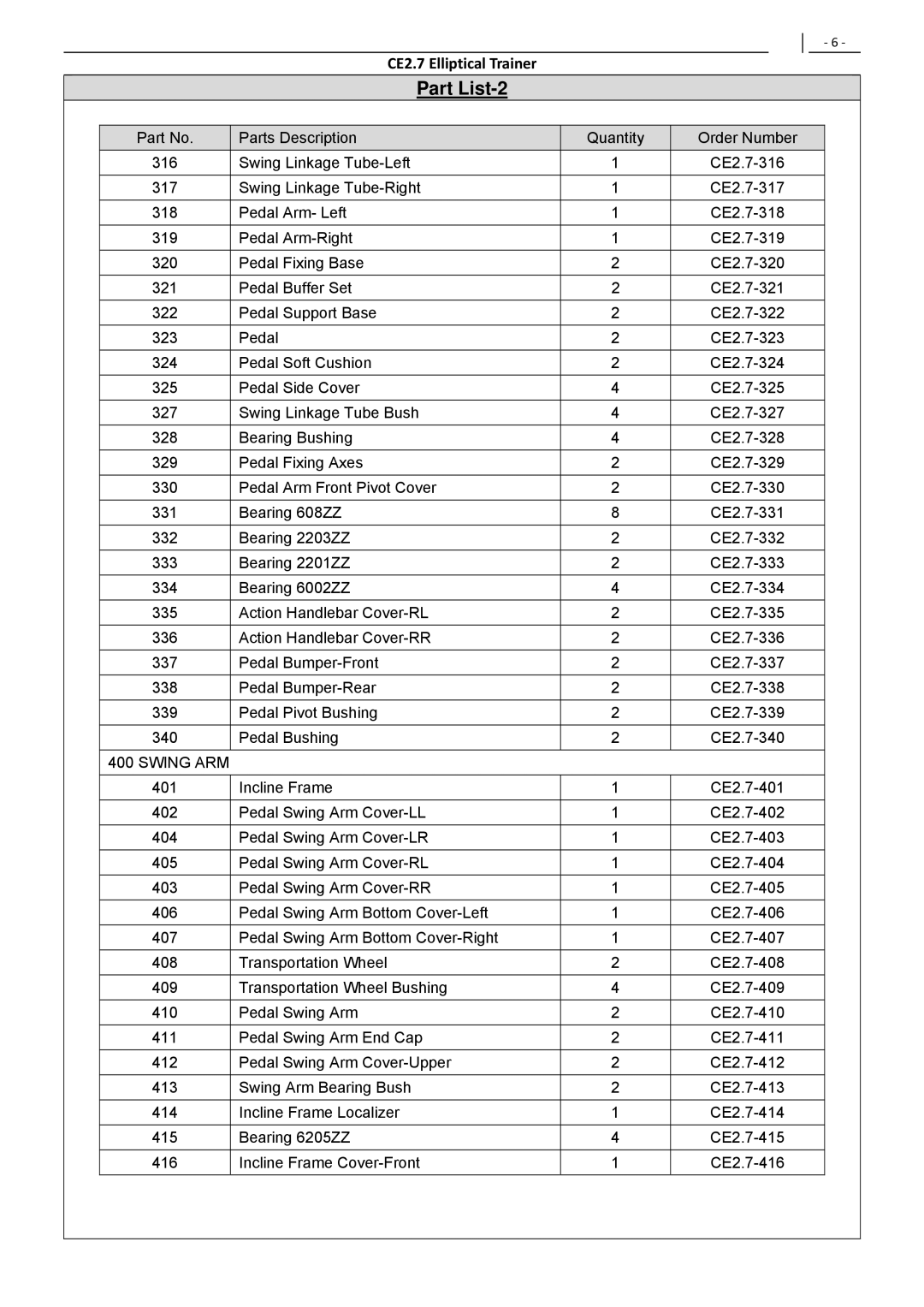 Polar CE2.7 user manual Part List-2 