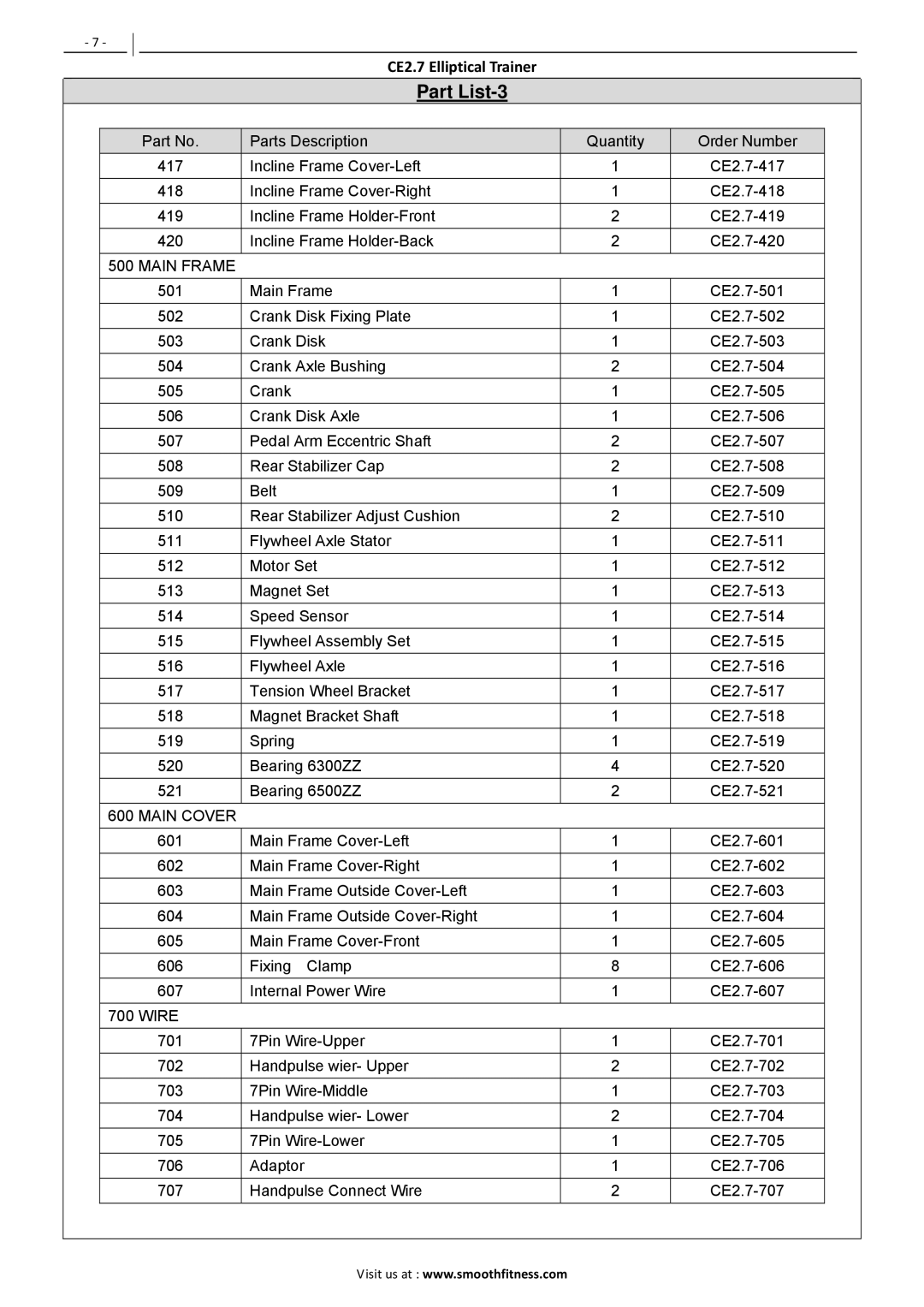 Polar CE2.7 user manual Part List-3 