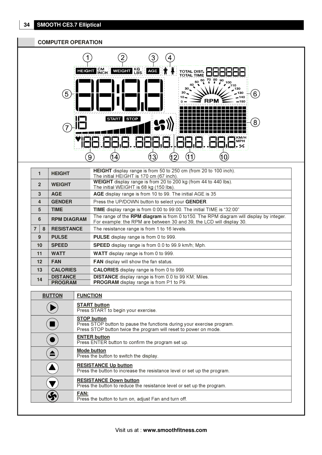 Polar CE3.7 user manual Computer Operation 