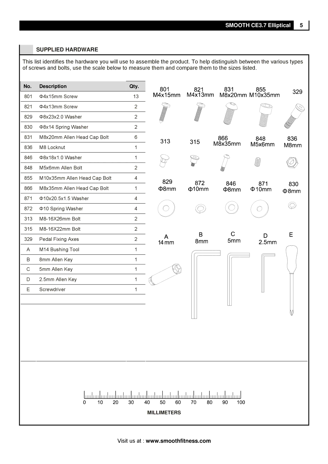 Polar CE3.7 user manual Supplied Hardware 