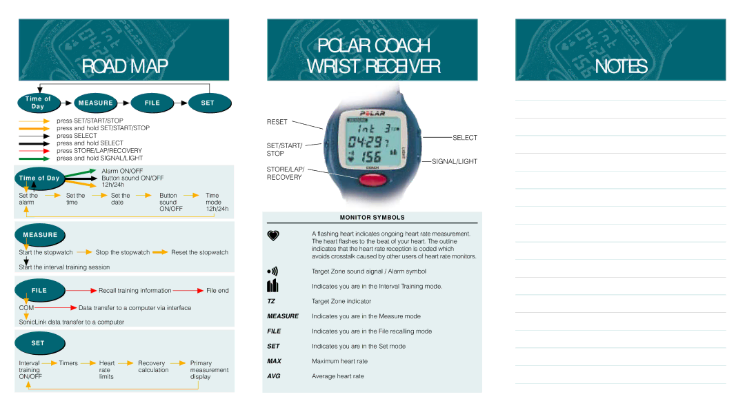 Polar COACH user manual Road MAP, Polar Coach Wrist Receiver, On/Off, Com 