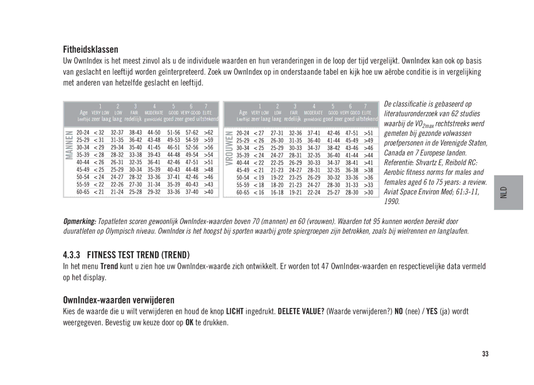 Polar CS300 user manual Fitheidsklassen, Fitness Test Trend Trend, OwnIndex-waarden verwijderen 