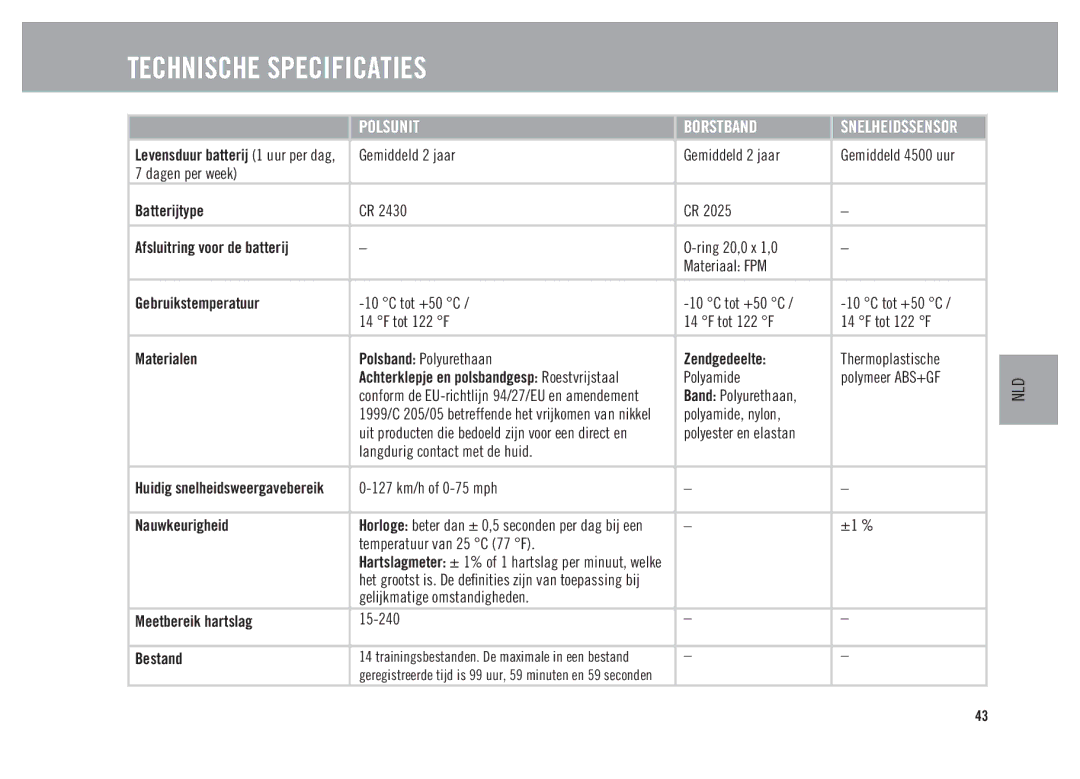 Polar CS300 user manual Technische Specificaties 