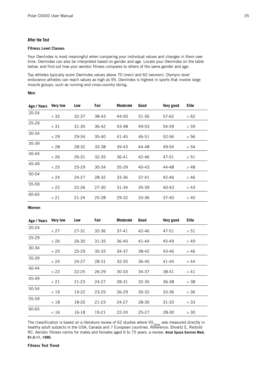 Polar CS400 user manual After the Test, Fitness Level Classes, Fitness Test Trend 