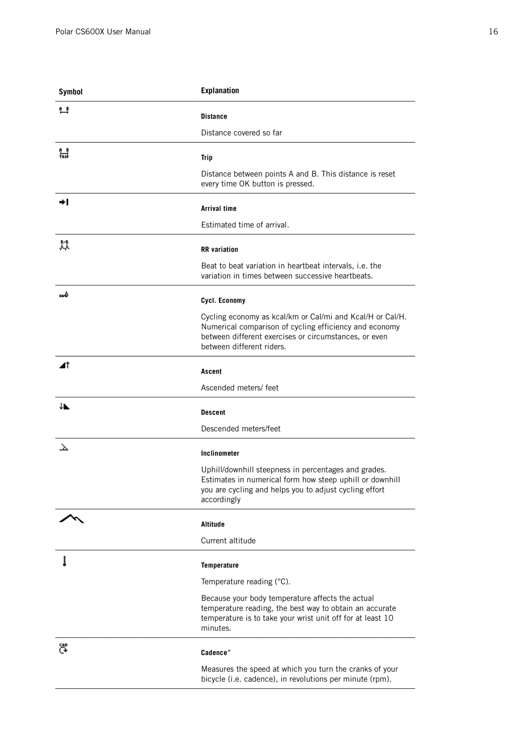 Polar CS600X user manual Distance covered so far 