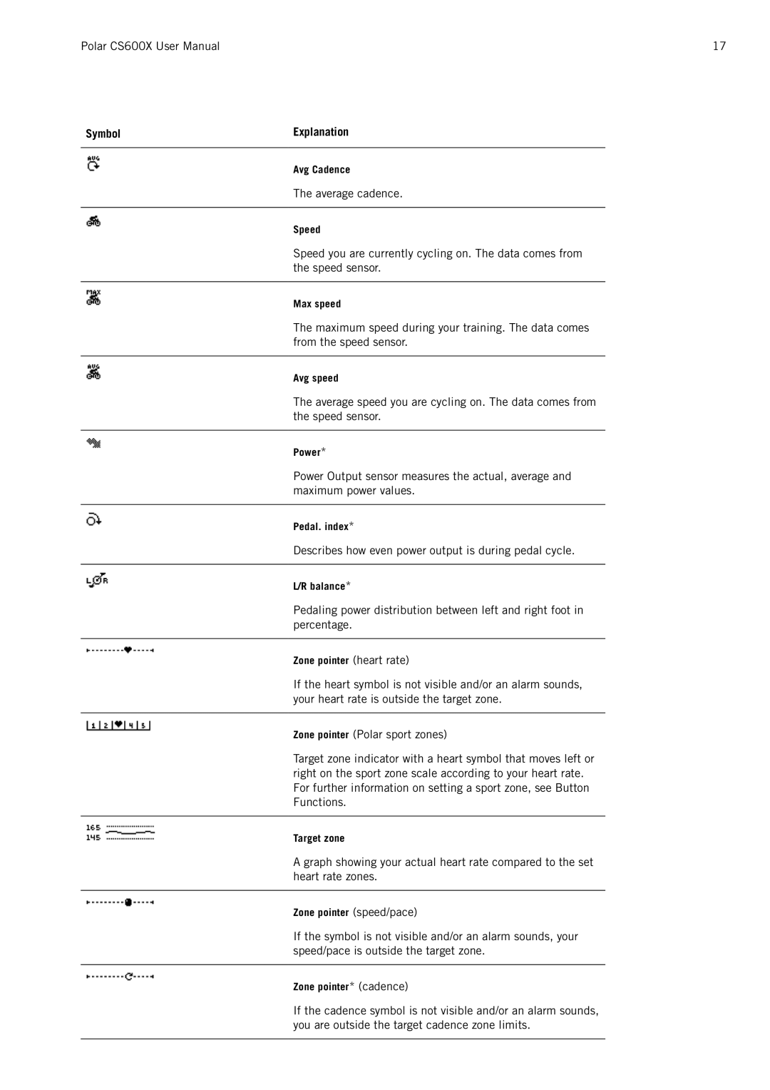 Polar CS600X user manual Average cadence 