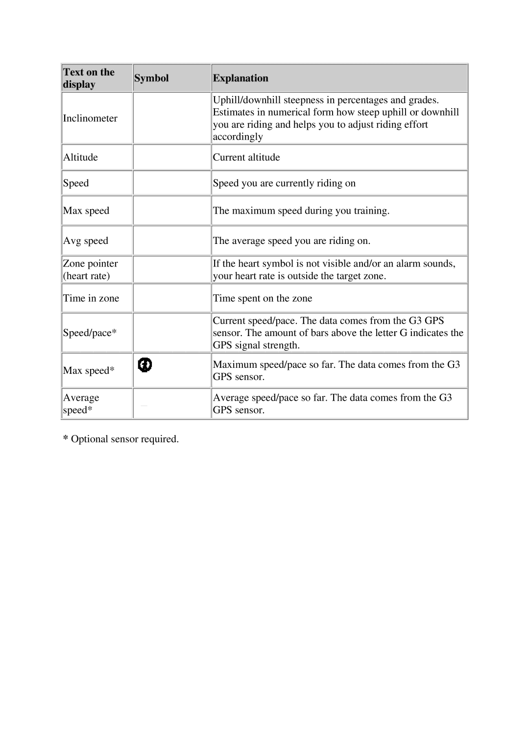 Polar CS600X user manual Text on the display, Symbol Explanation 