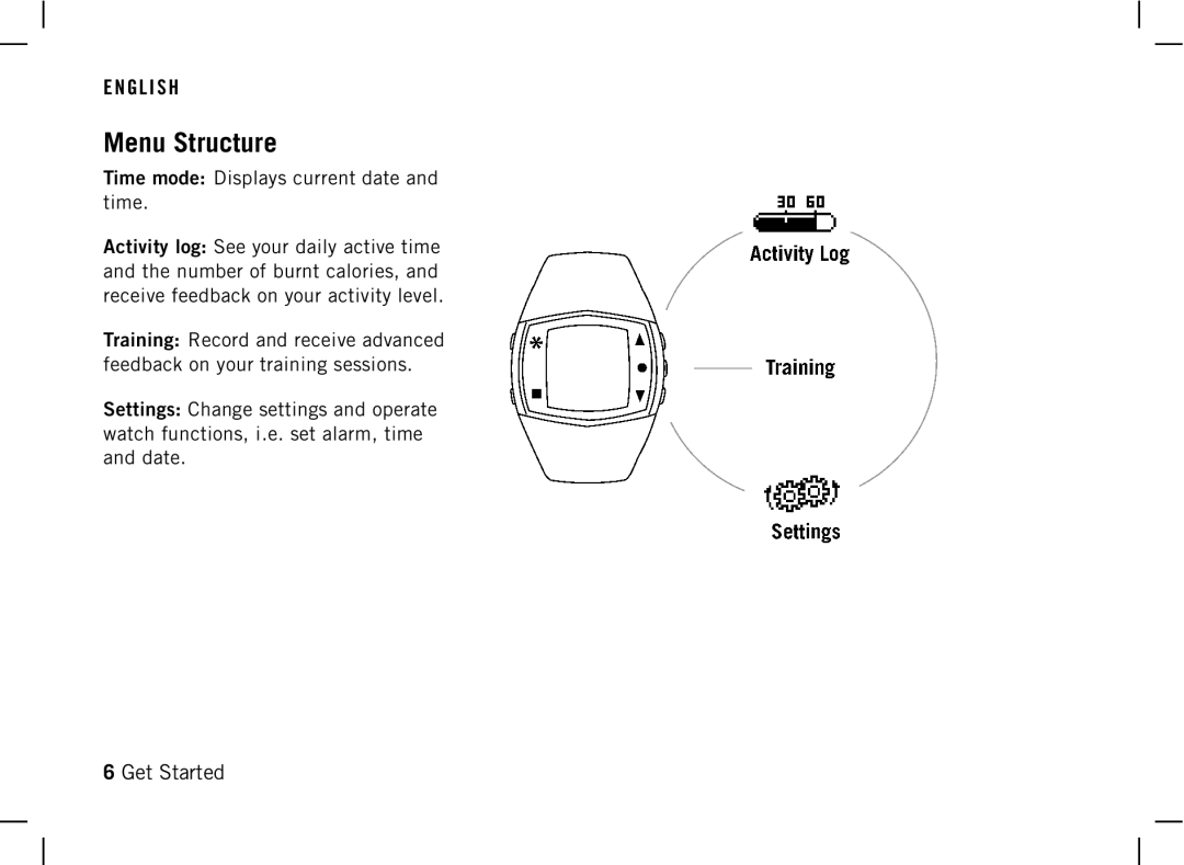 Polar DA20 manual Menu Structure 