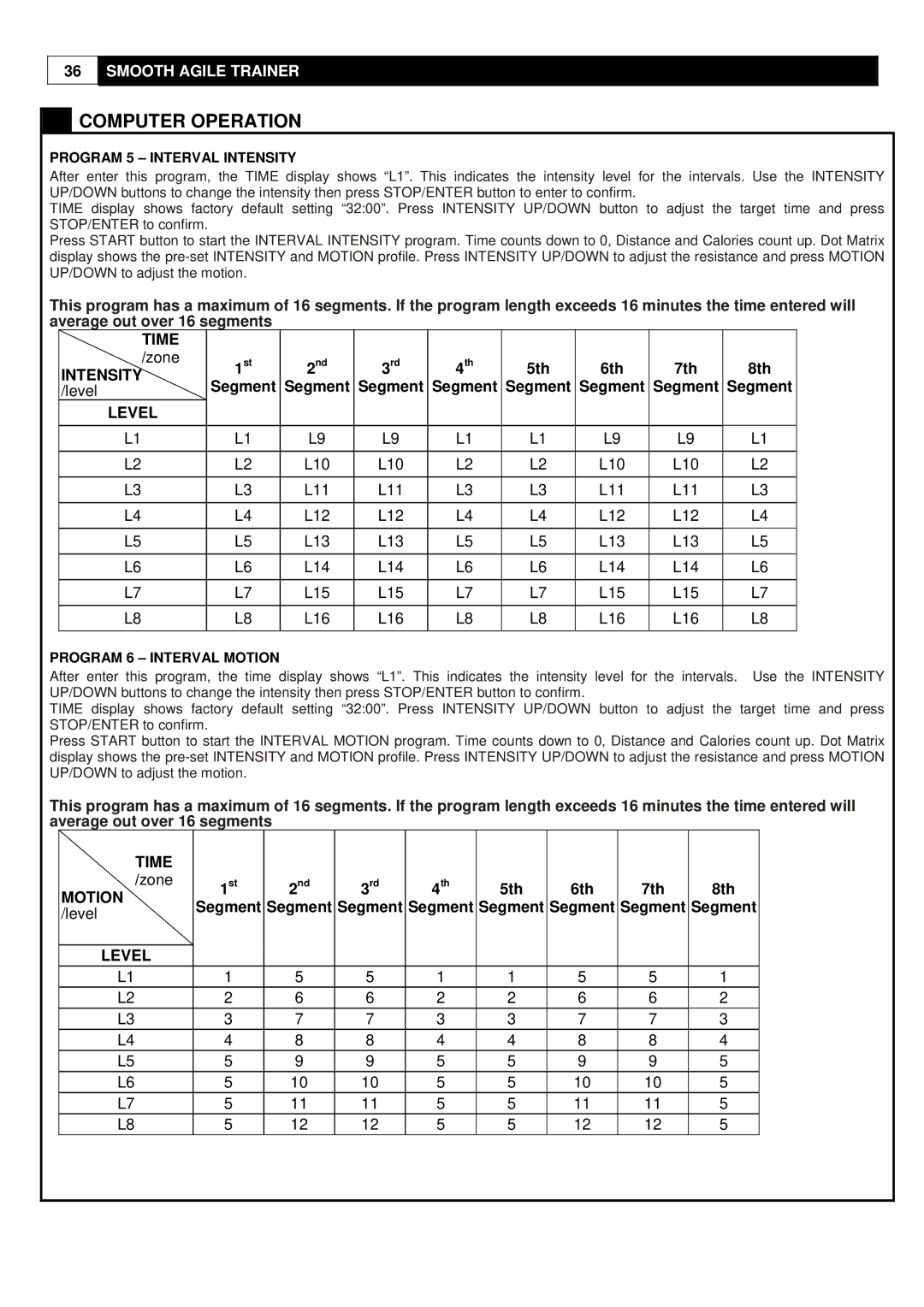 Polar DMT X1 user manual 5th 6th 7th 8th, Program 5 Interval Intensity, Program 6 Interval Motion 