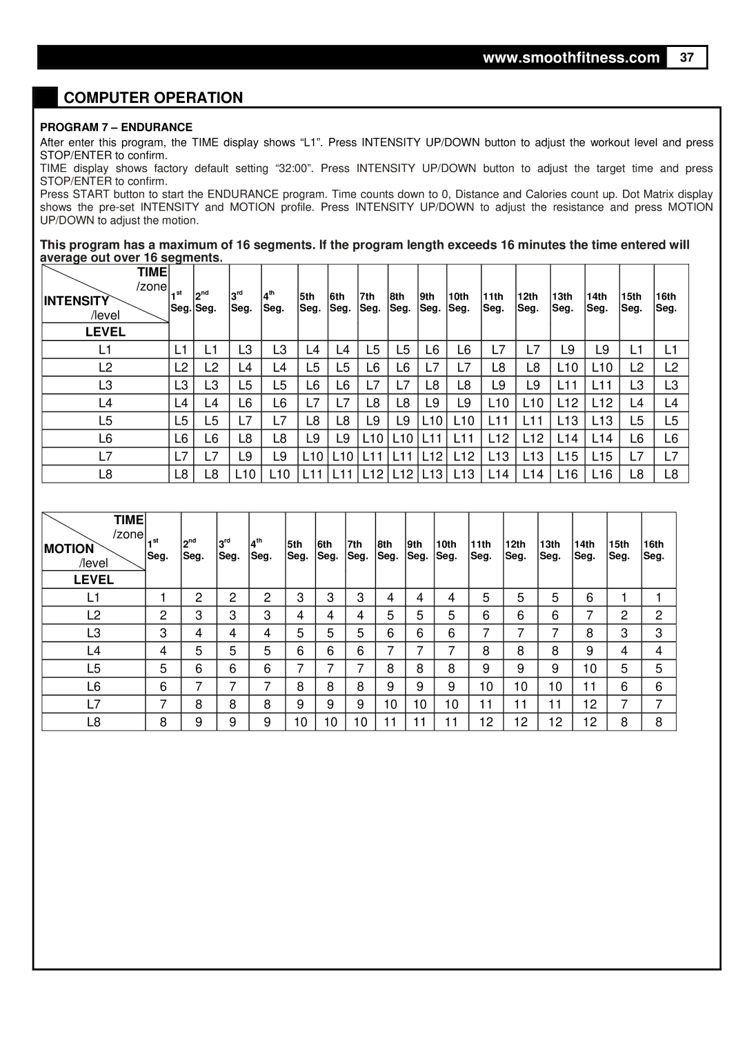 Polar DMT X1 user manual Program 7 Endurance 