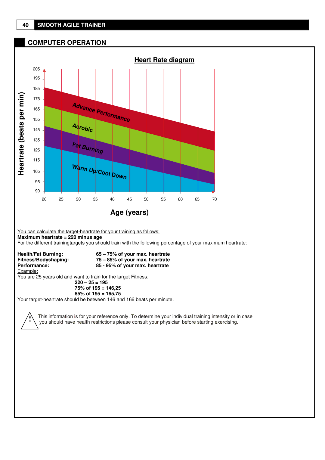 Polar DMT X1 user manual Heartrate beats per min 