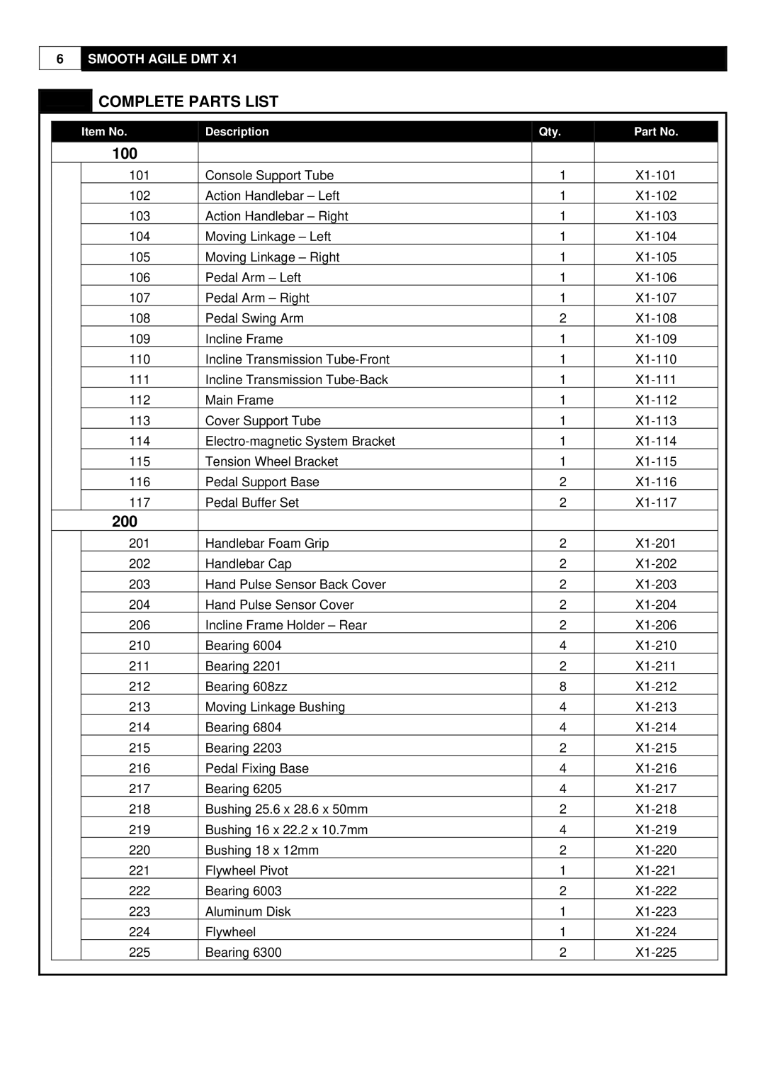 Polar DMT X1 user manual Complete Parts List, 100 