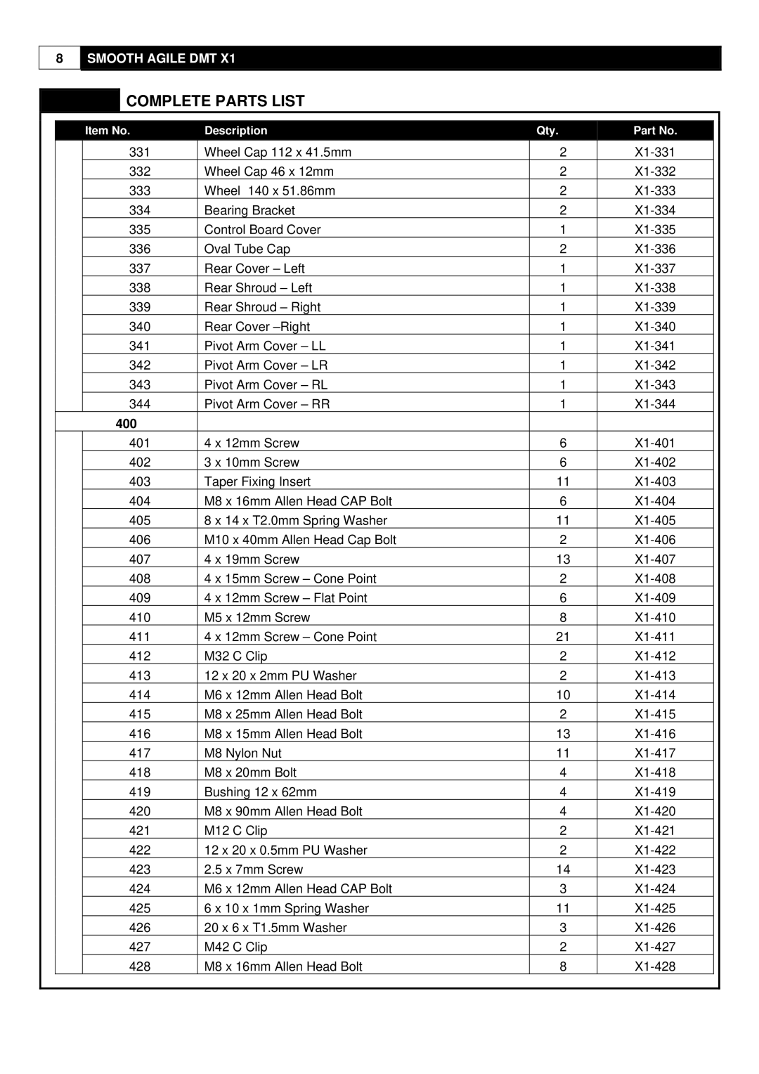 Polar DMT X1 user manual 400 