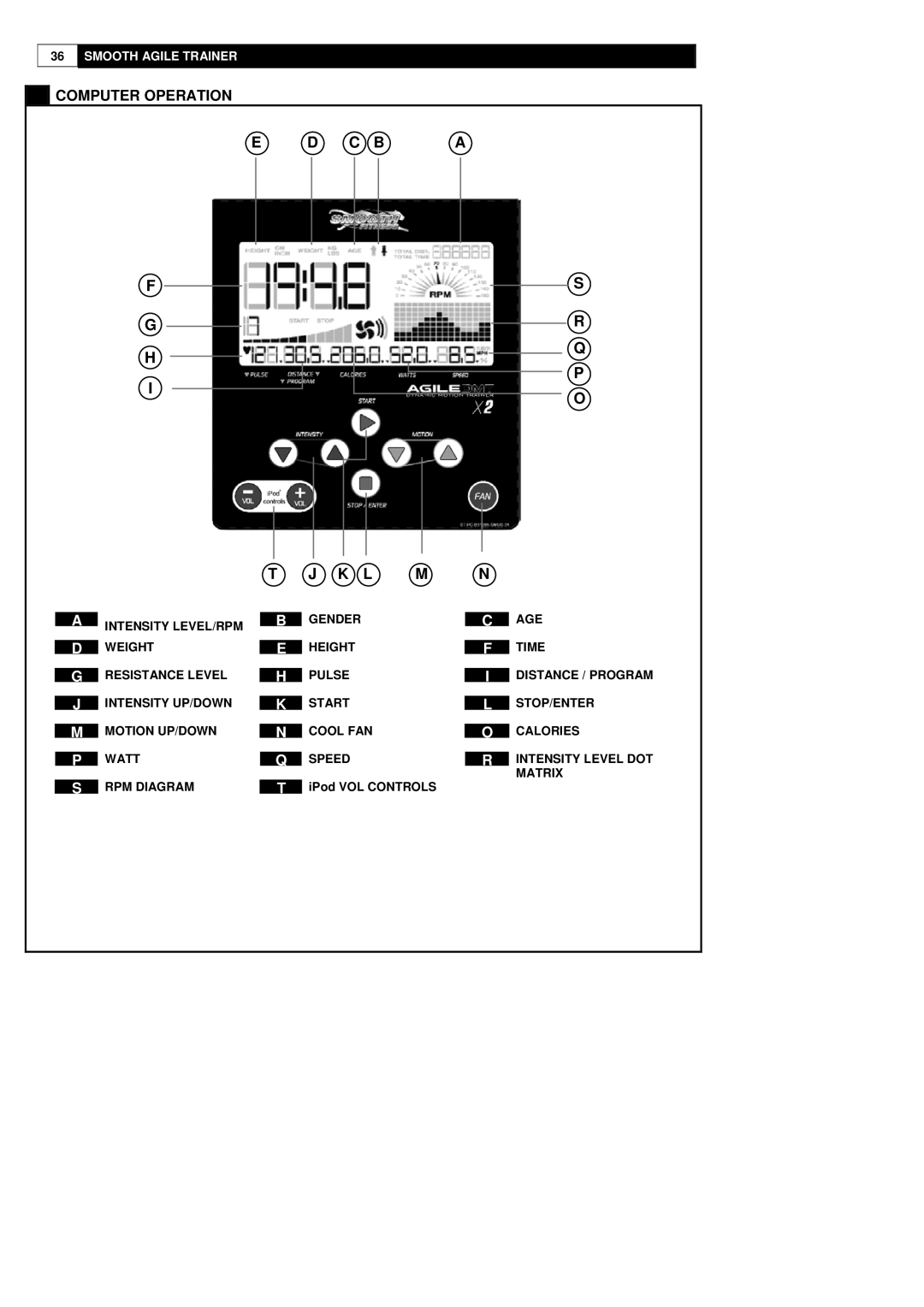 Polar DMT X2 user manual Computer Operation, B a, IPod VOL Controls 